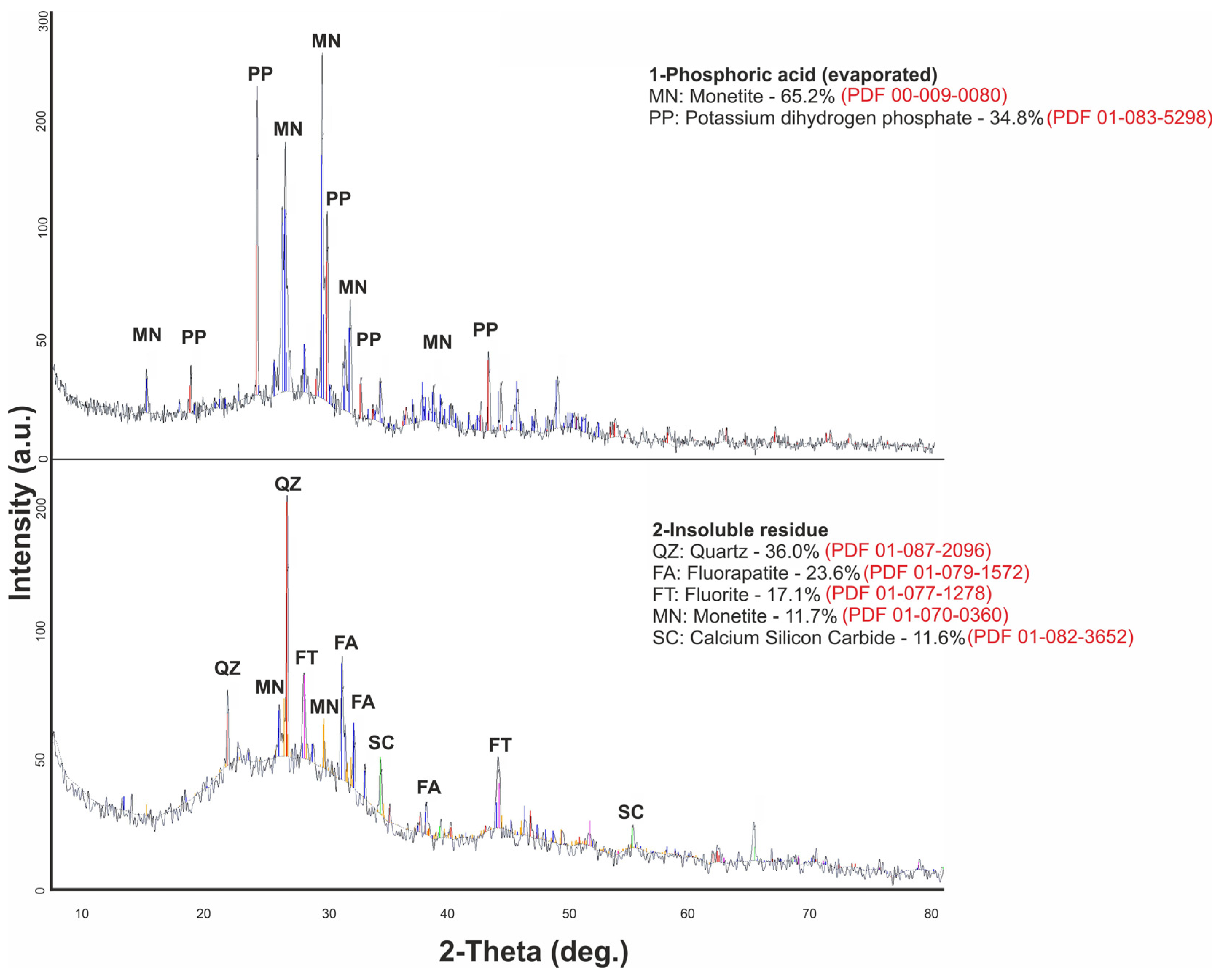 Inorganics 11 00090 g006