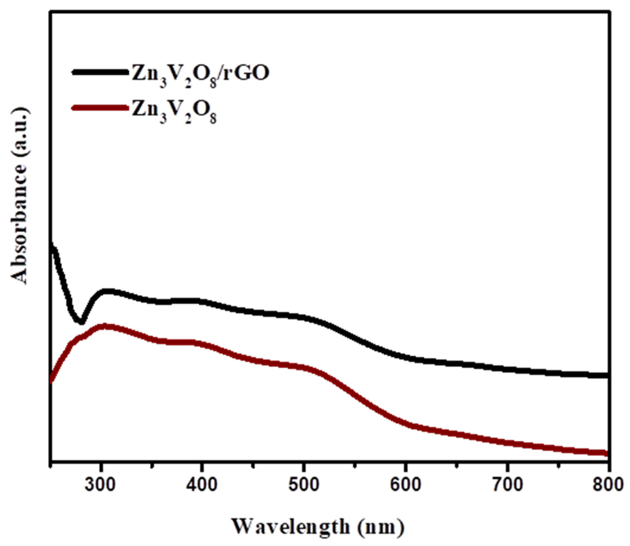 Inorganics 11 00093 g004 Inorganics 11 00093 g004