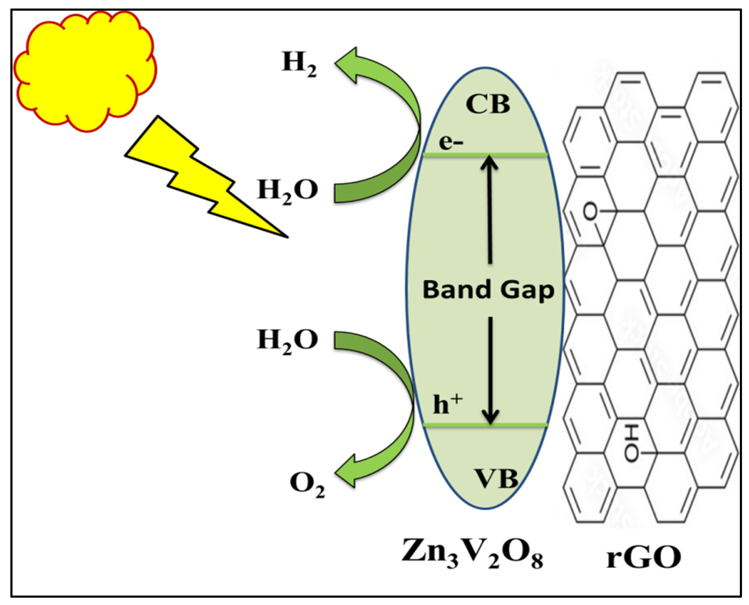 Inorganics 11 00093 sch001 Inorganics 11 00093 sch001