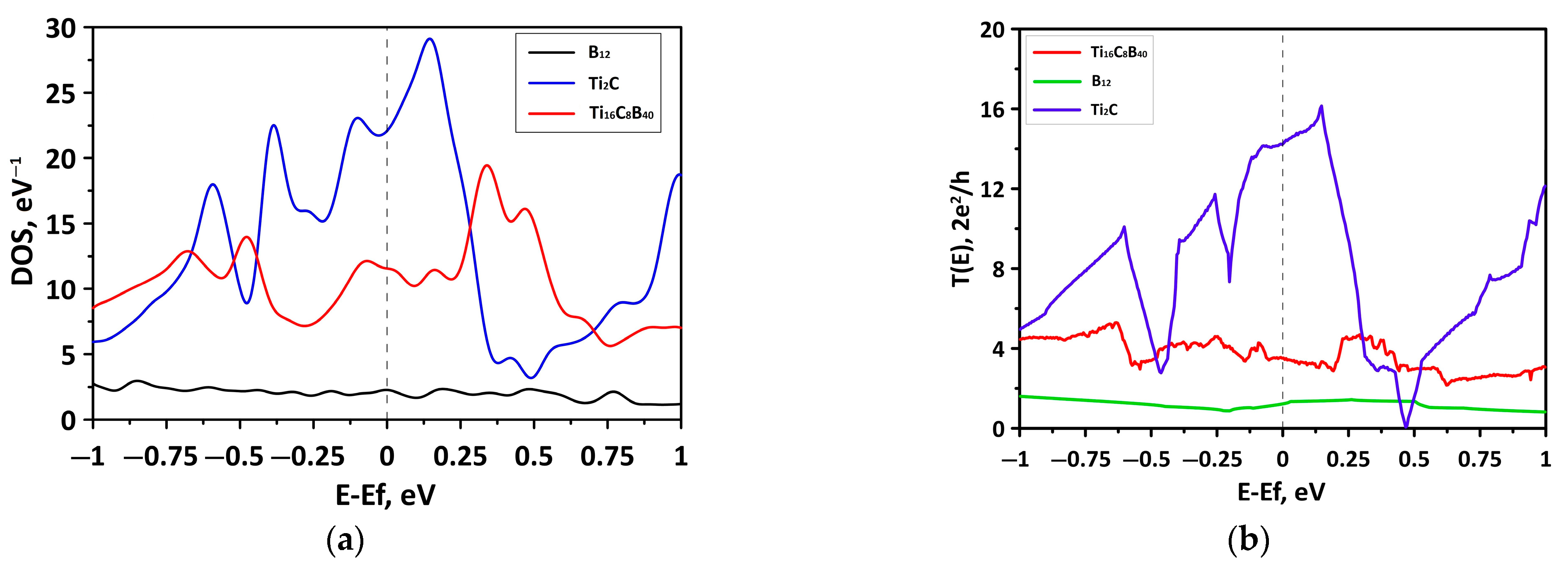 Inorganics 11 00095 g002