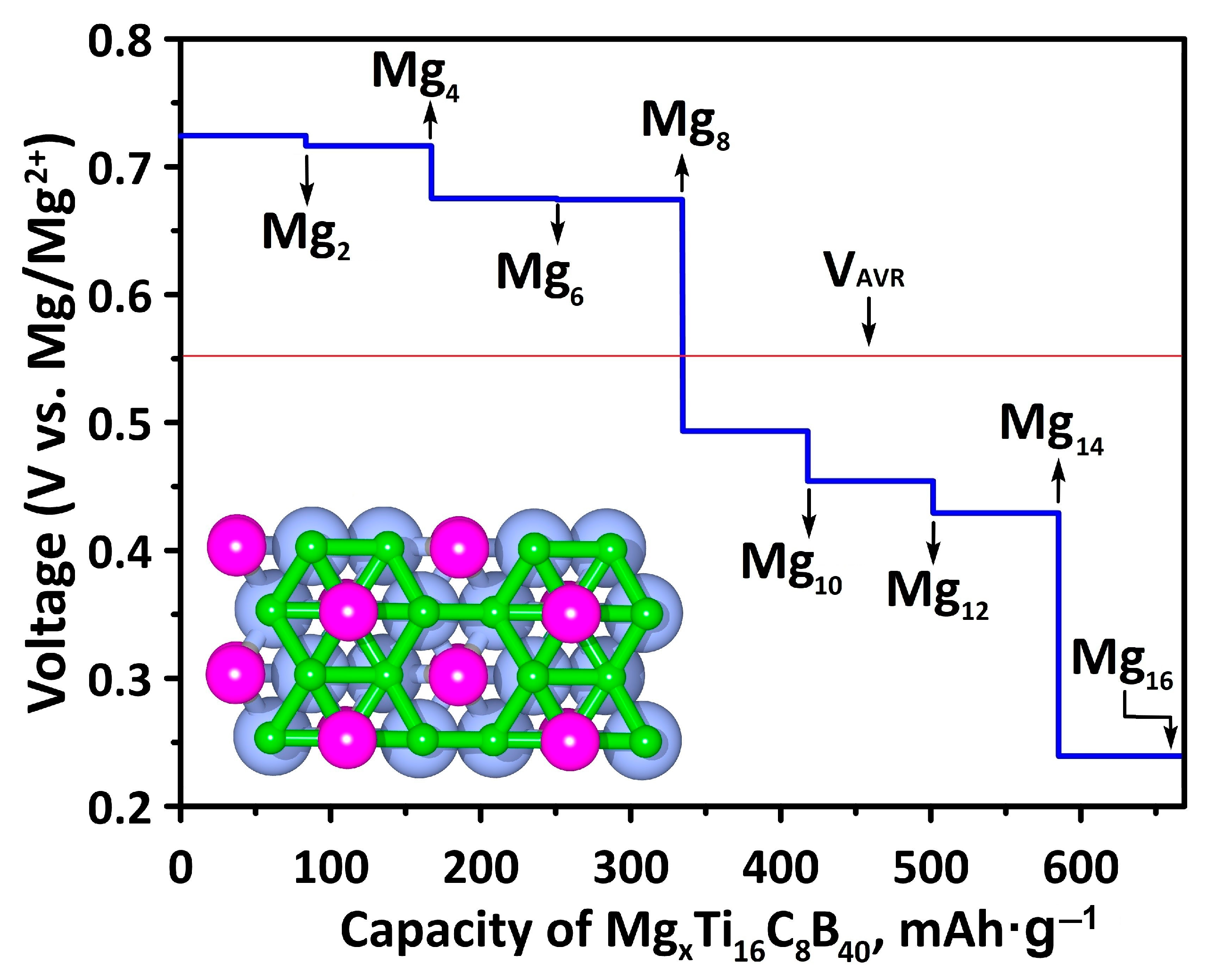 Inorganics 11 00095 g005