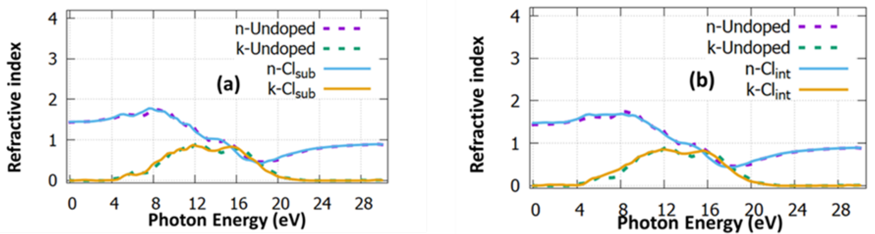 Inorganics 11 00096 g004