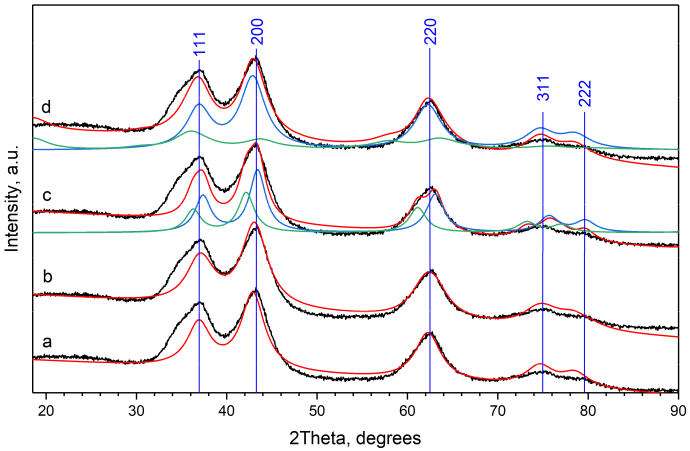 Inorganics 11 00097 g002