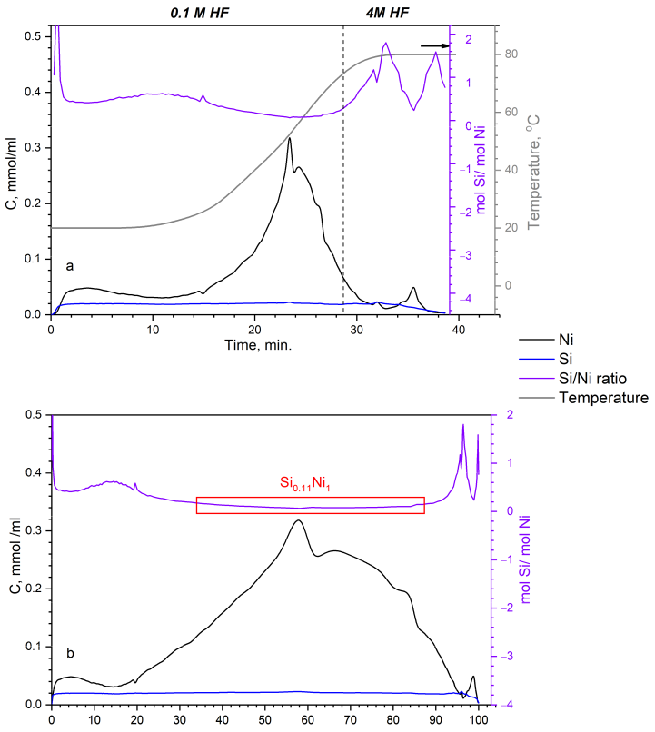 Inorganics 11 00097 g004