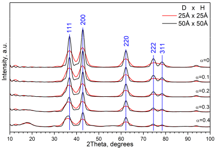 Inorganics 11 00097 g007