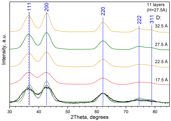 Inorganics 11 00097 g009