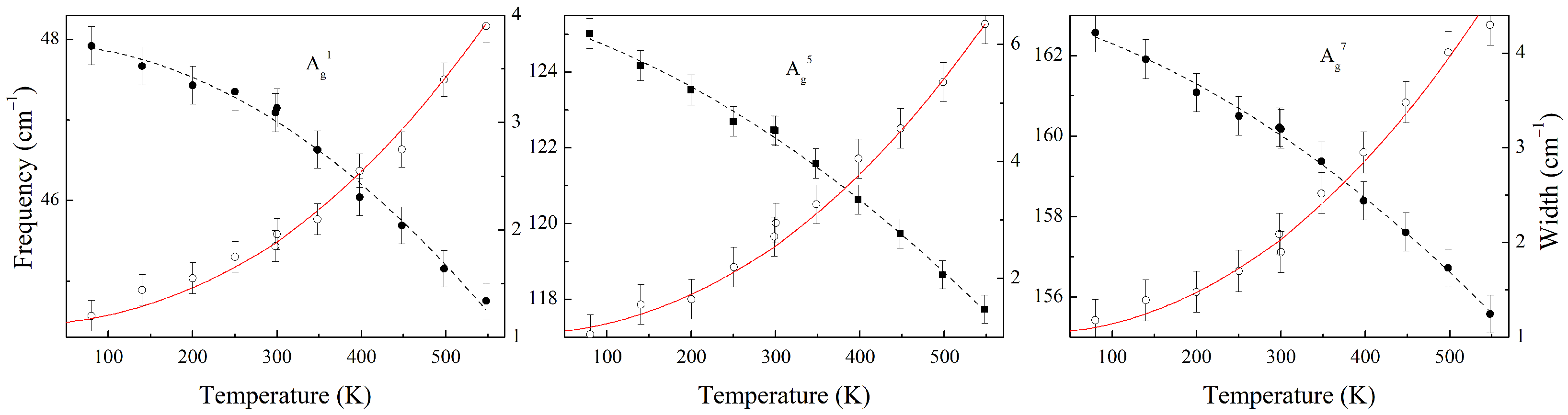 Inorganics 11 00099 g003 Inorganics 11 00099 g003