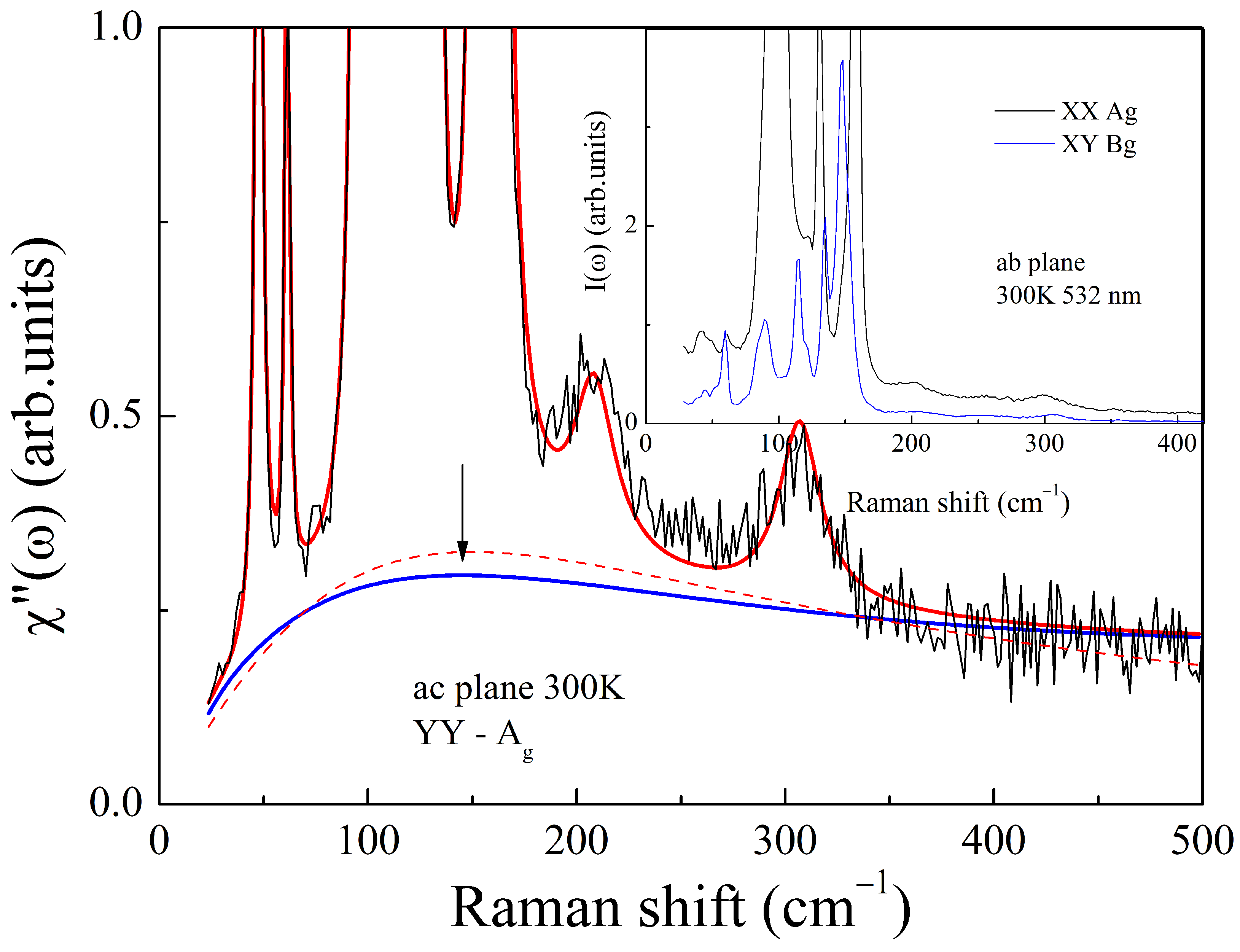 Inorganics 11 00099 g004 Inorganics 11 00099 g004