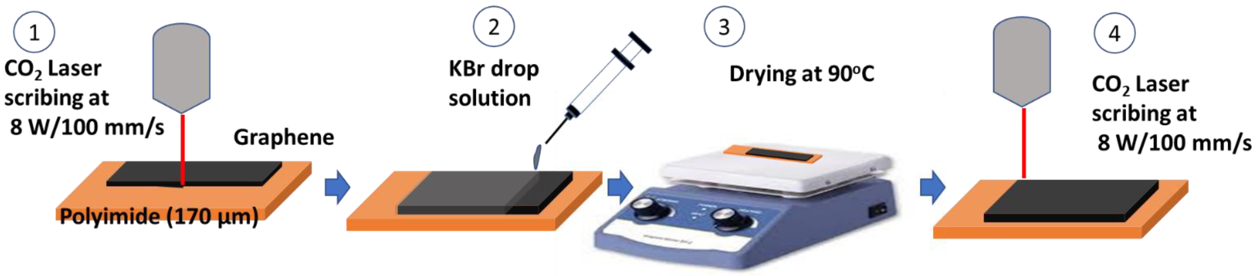 Inorganics 11 00109 g001