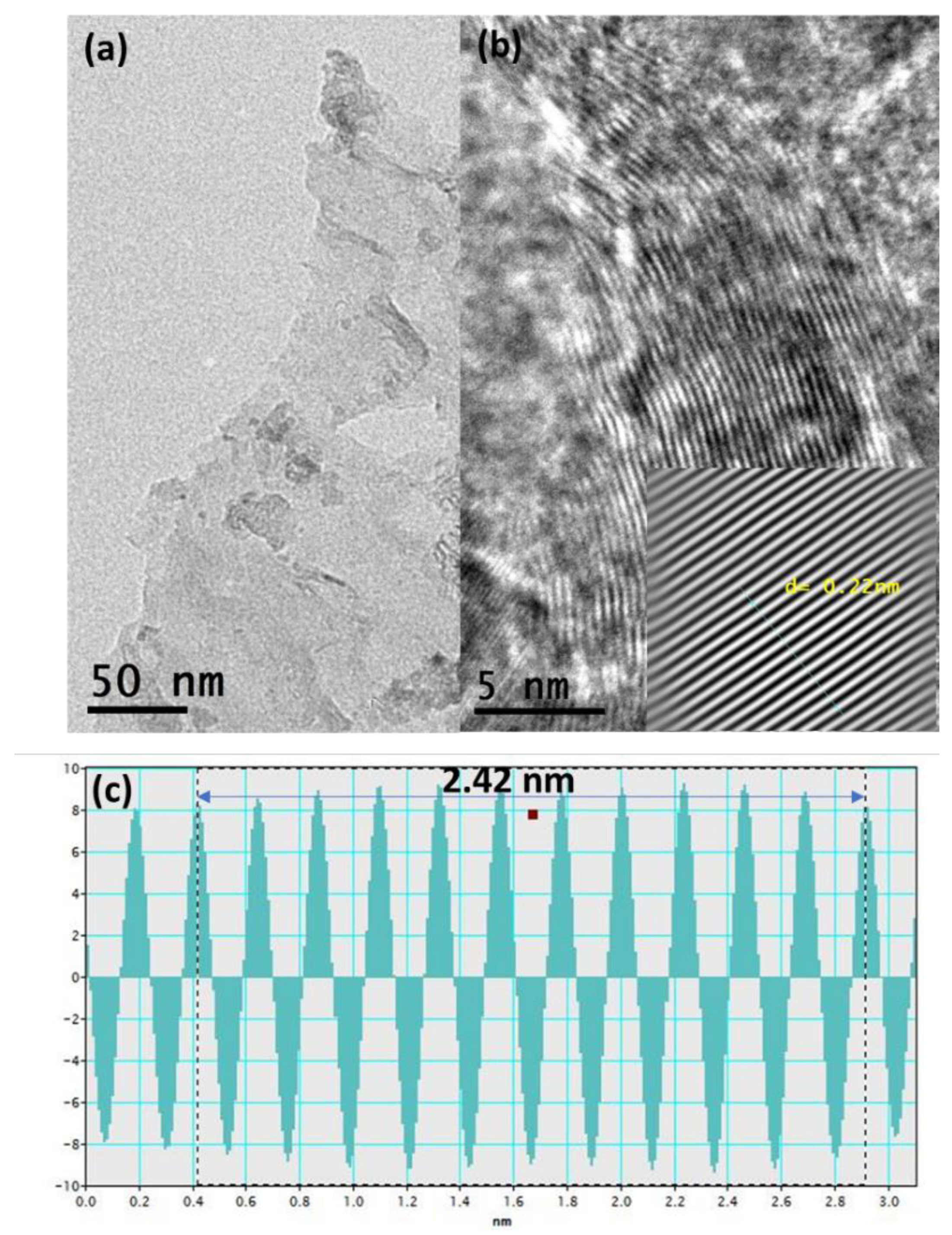 Inorganics 11 00109 g003