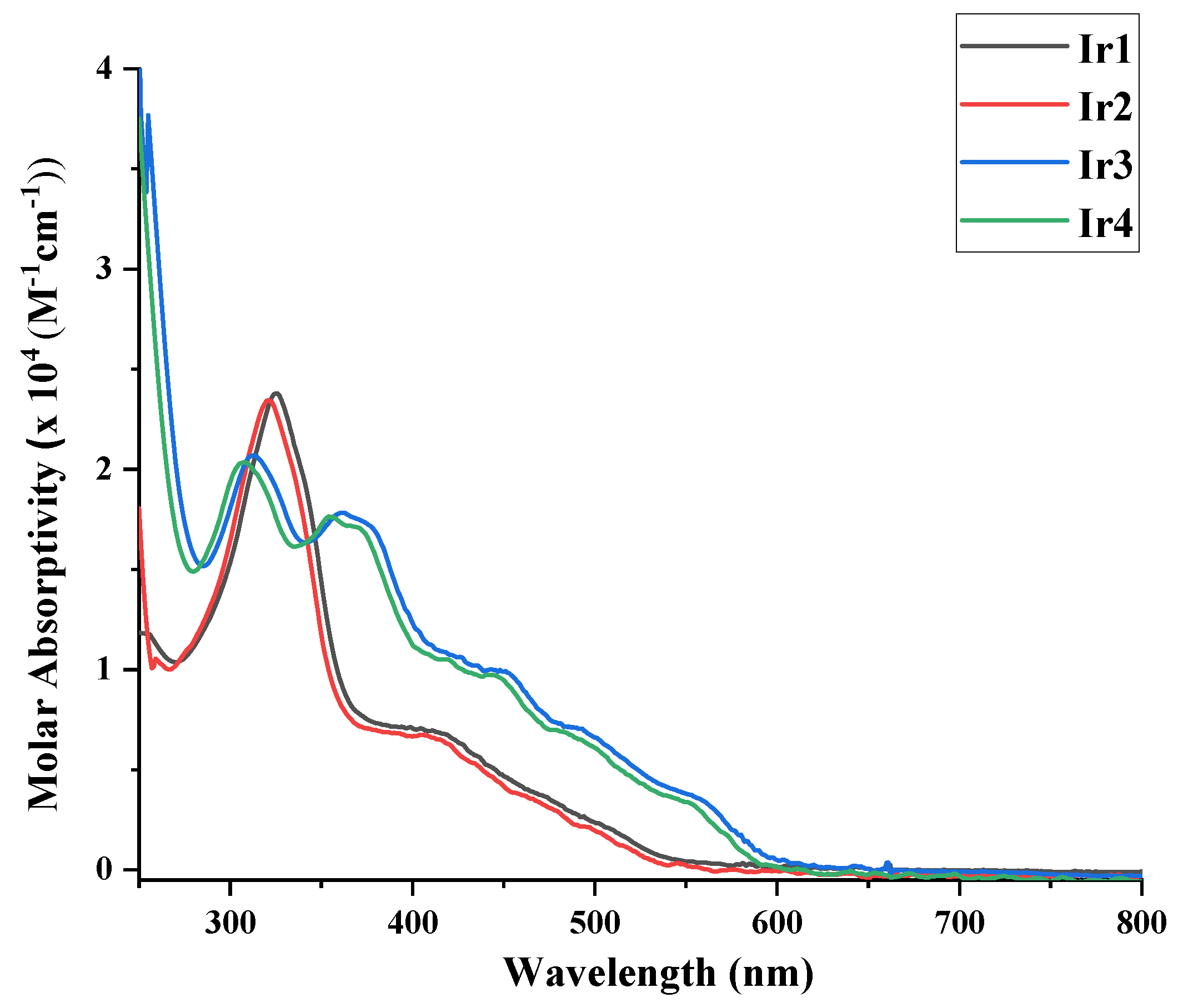 Inorganics 11 00110 g002 Inorganics 11 00110 g002