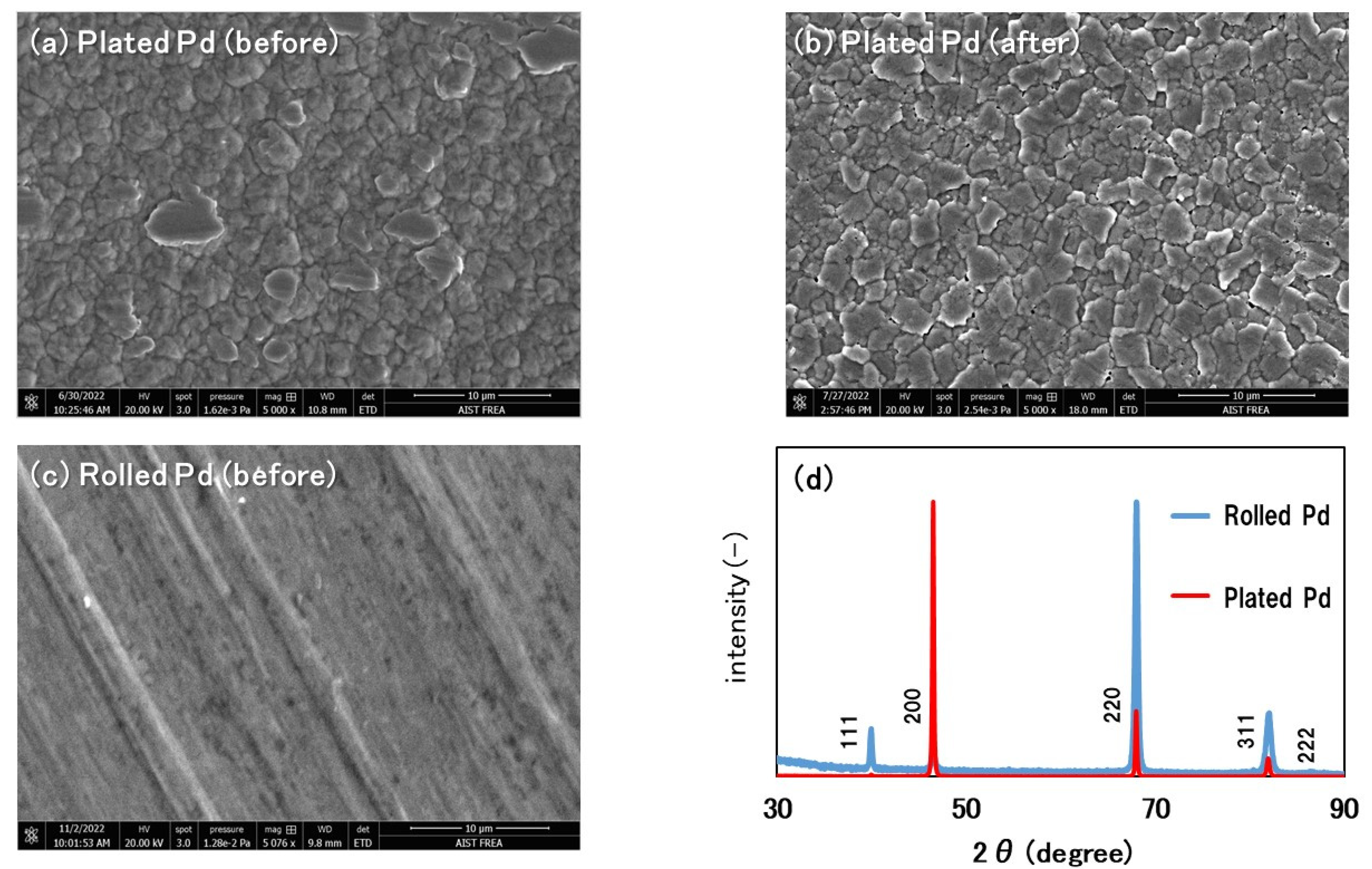 Inorganics 11 00111 g002