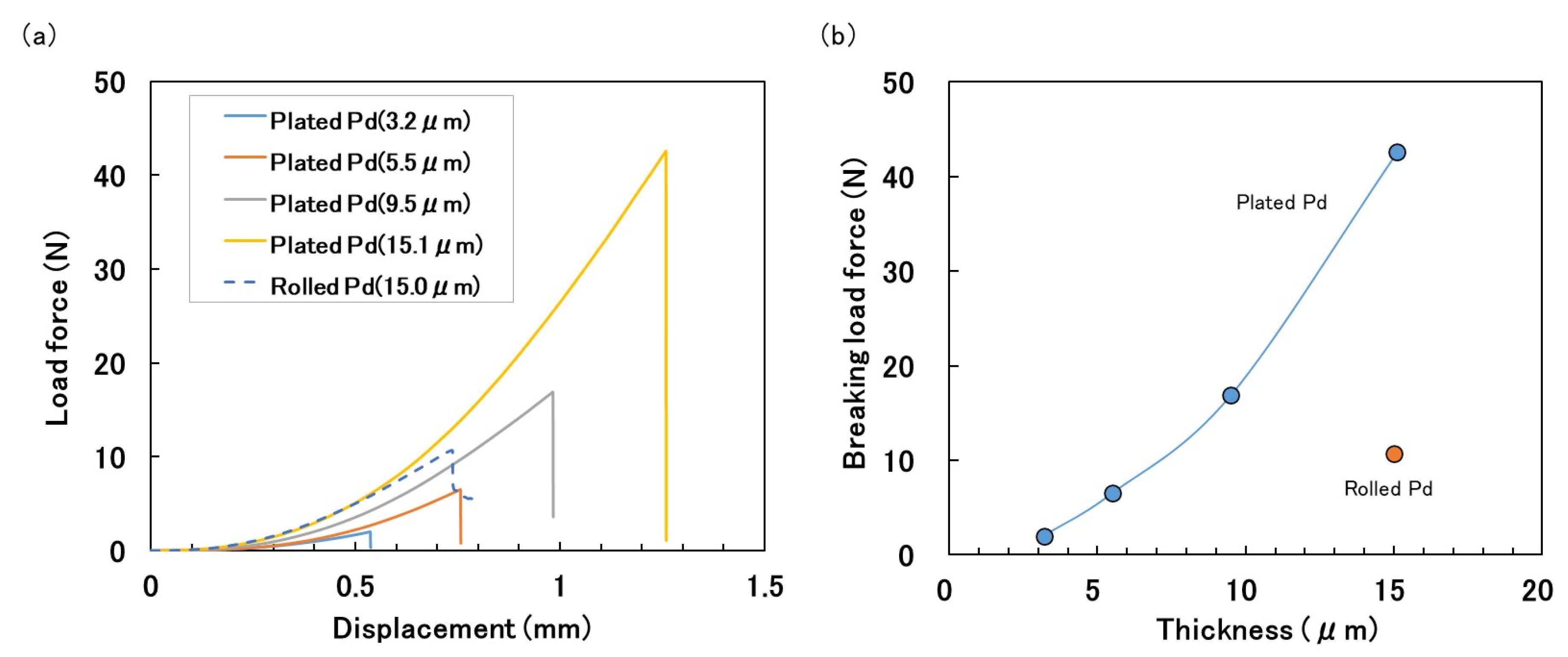 Inorganics 11 00111 g003