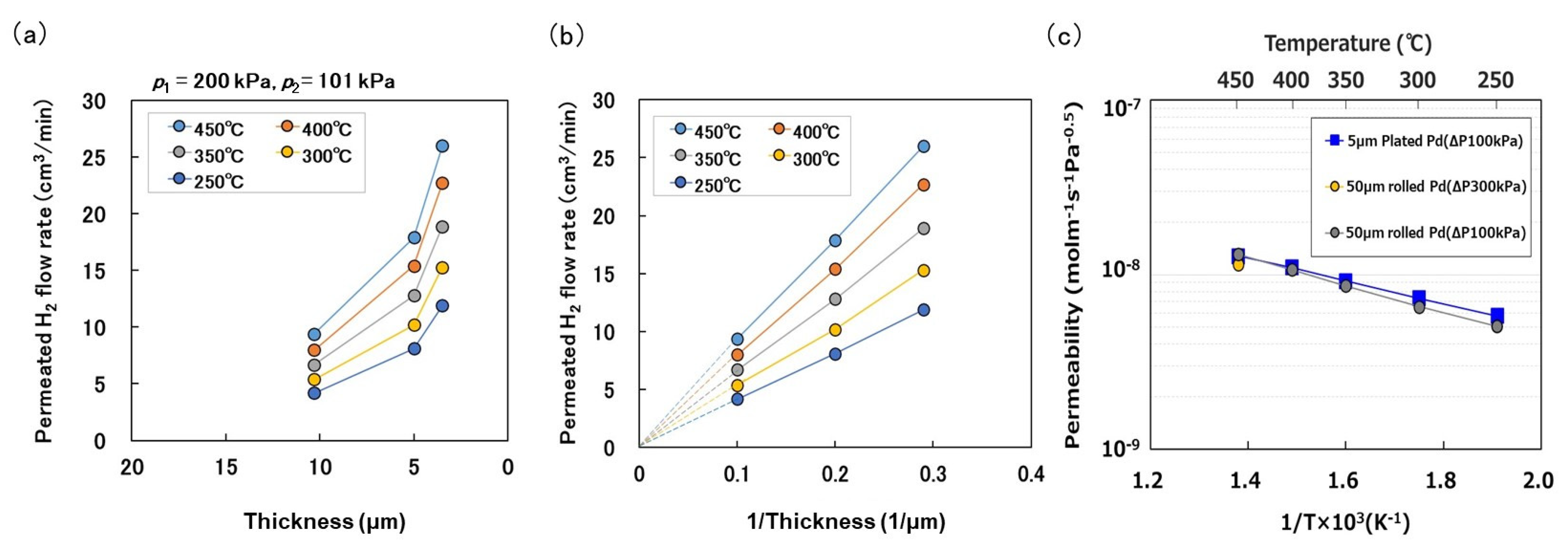 Inorganics 11 00111 g004