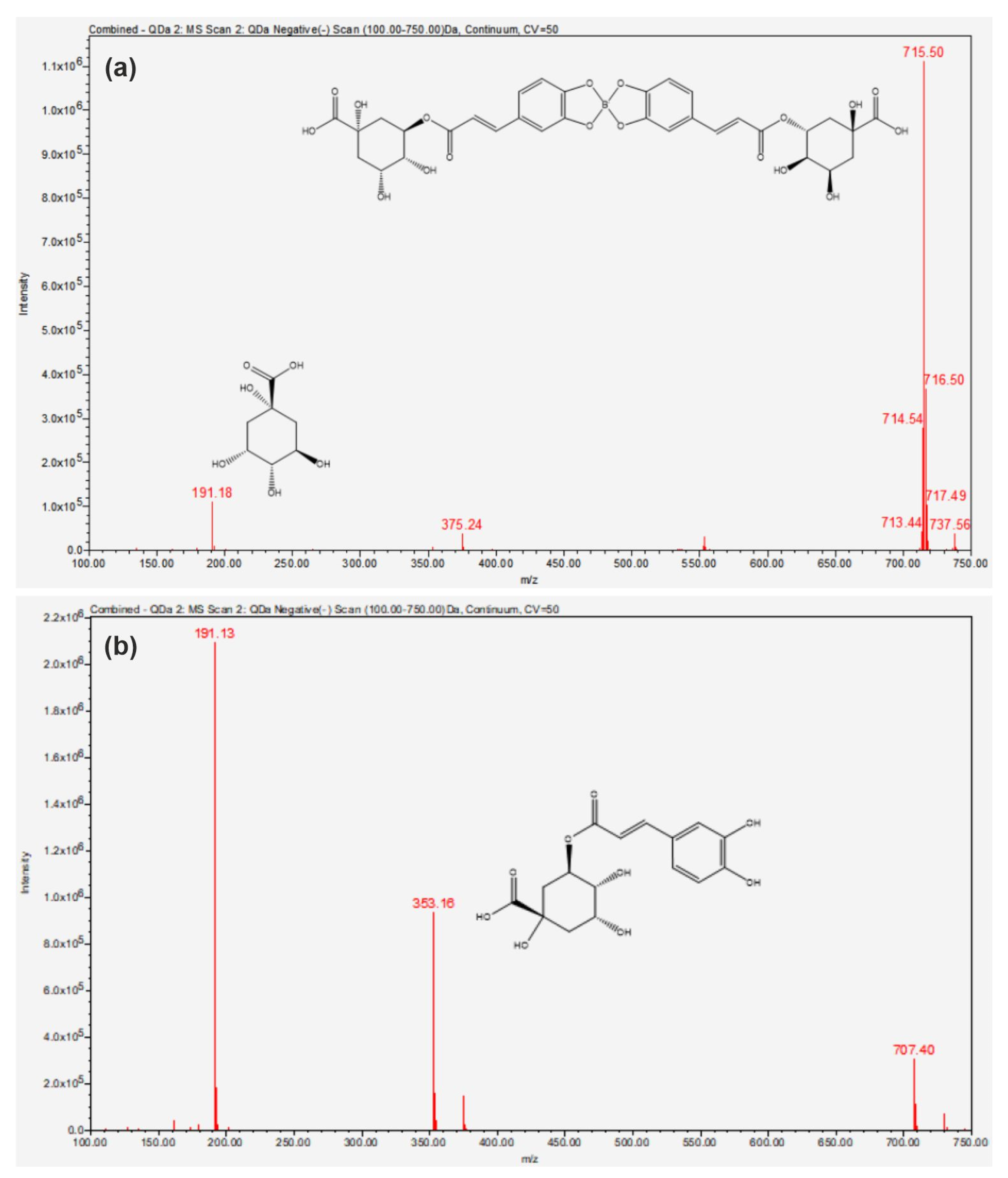 Inorganics 11 00112 g003