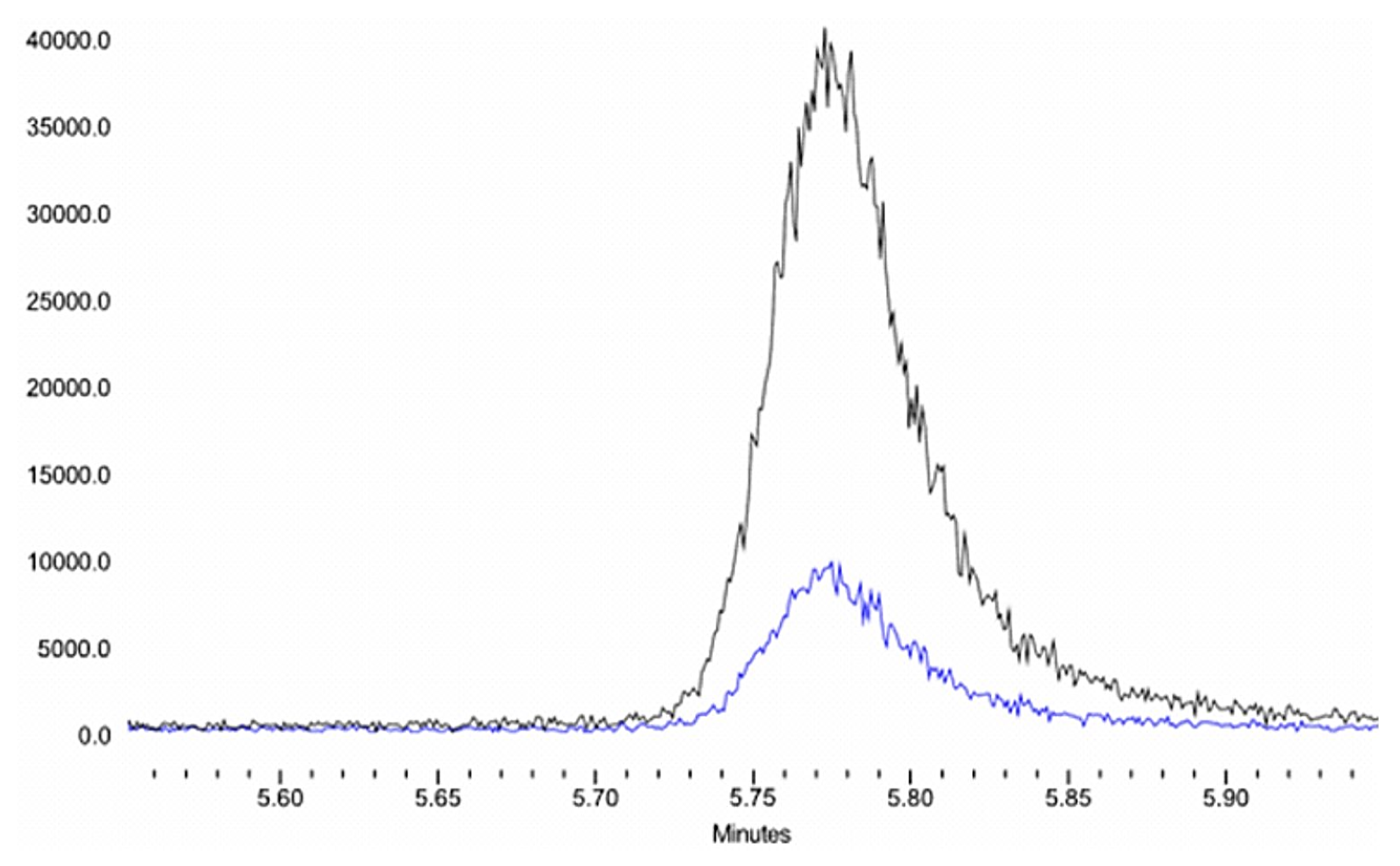 Inorganics 11 00112 g004