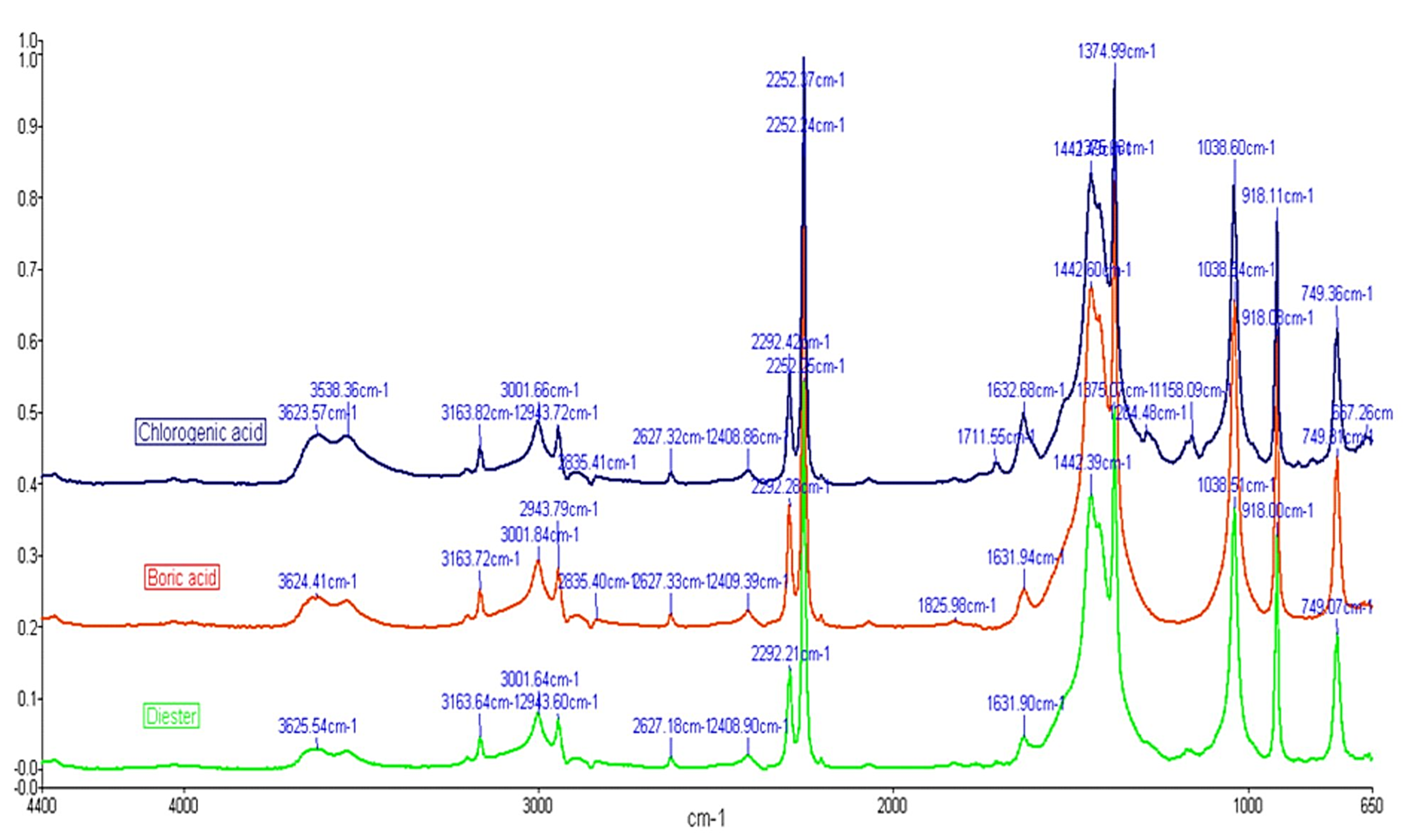 Inorganics 11 00112 g005