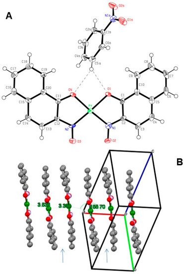 Inorganics 11 00116 g002