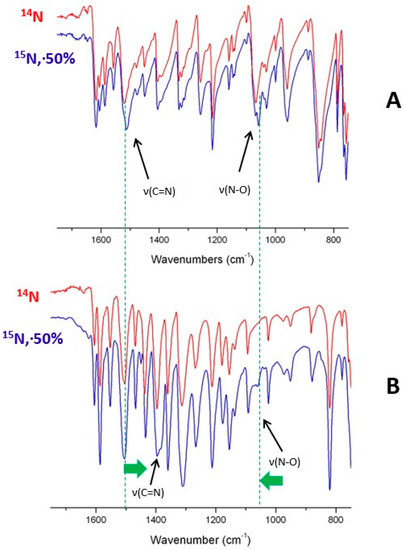 Inorganics 11 00116 g003