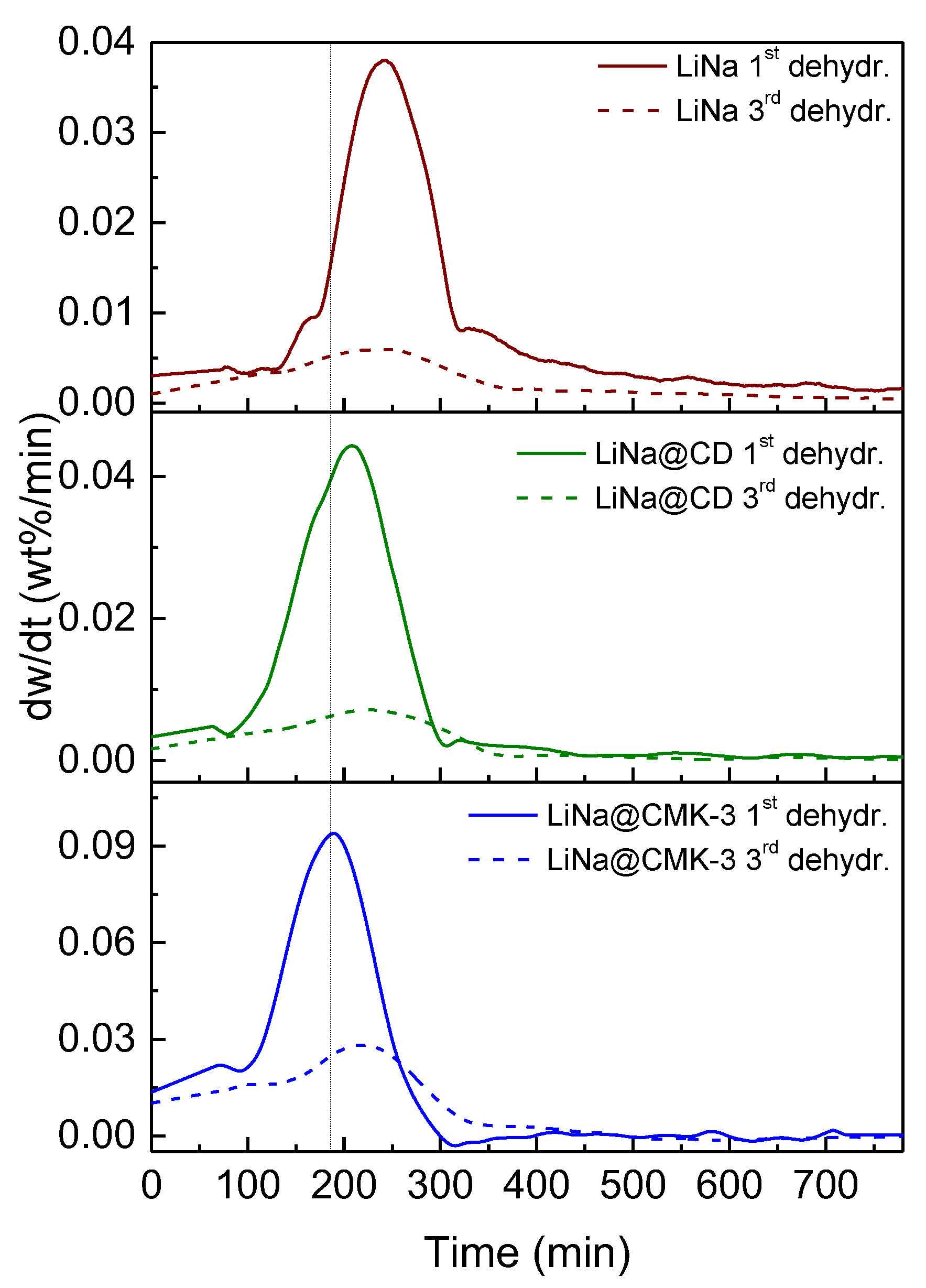 Inorganics 11 00128 g006 Inorganics 11 00128 g006