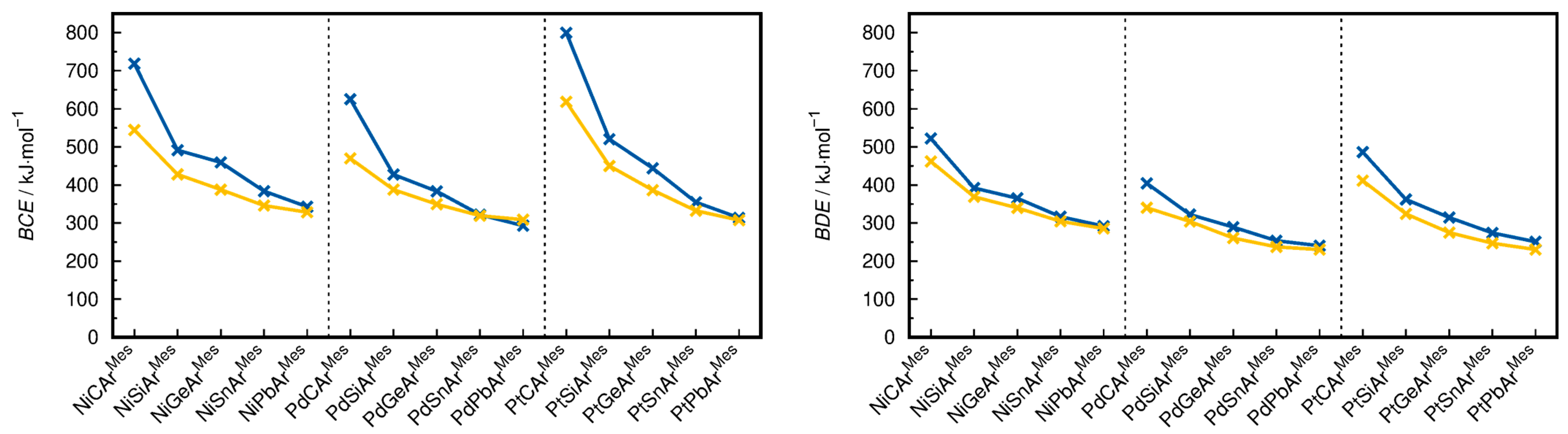 Inorganics 11 00129 g009