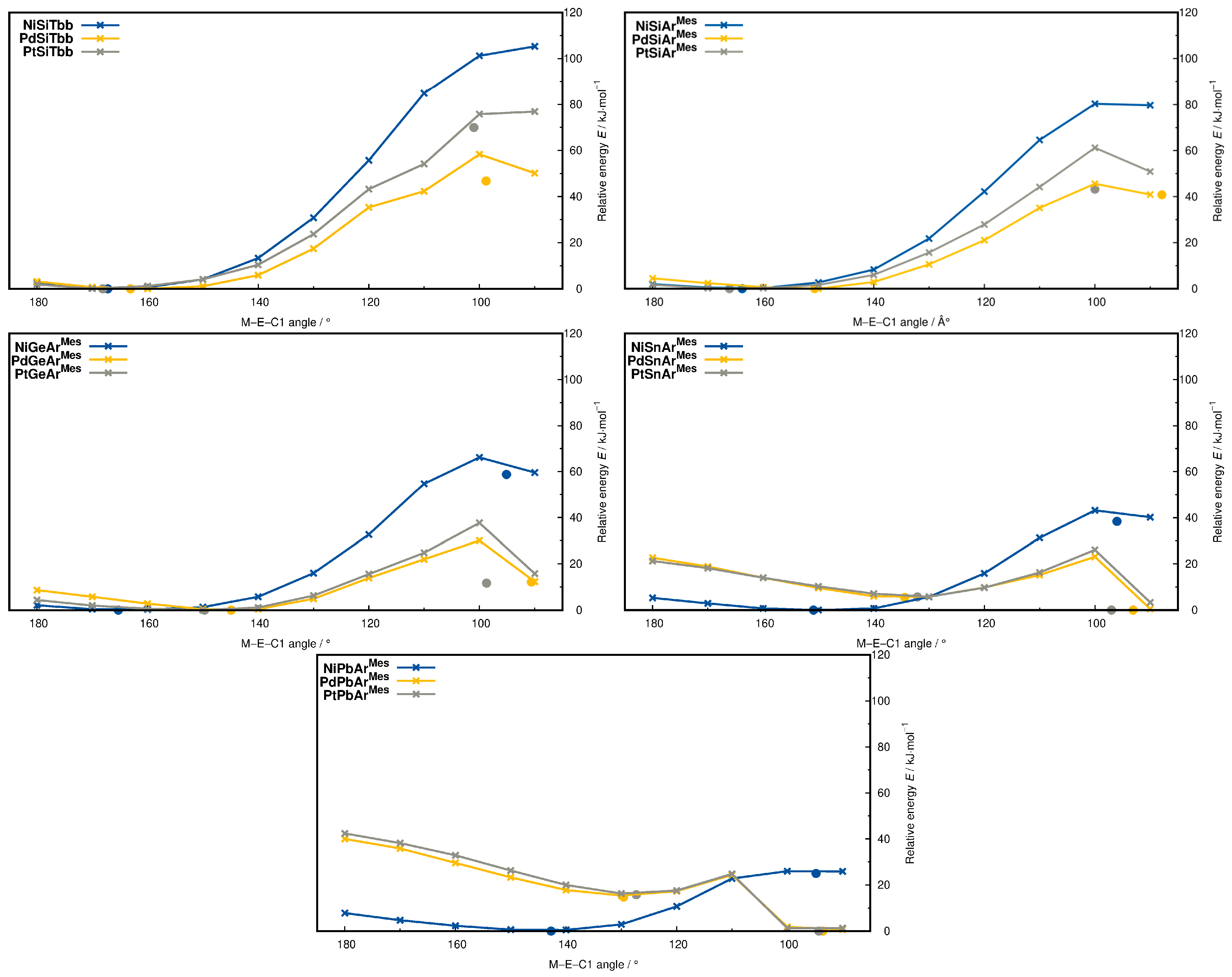 Inorganics 11 00129 g013