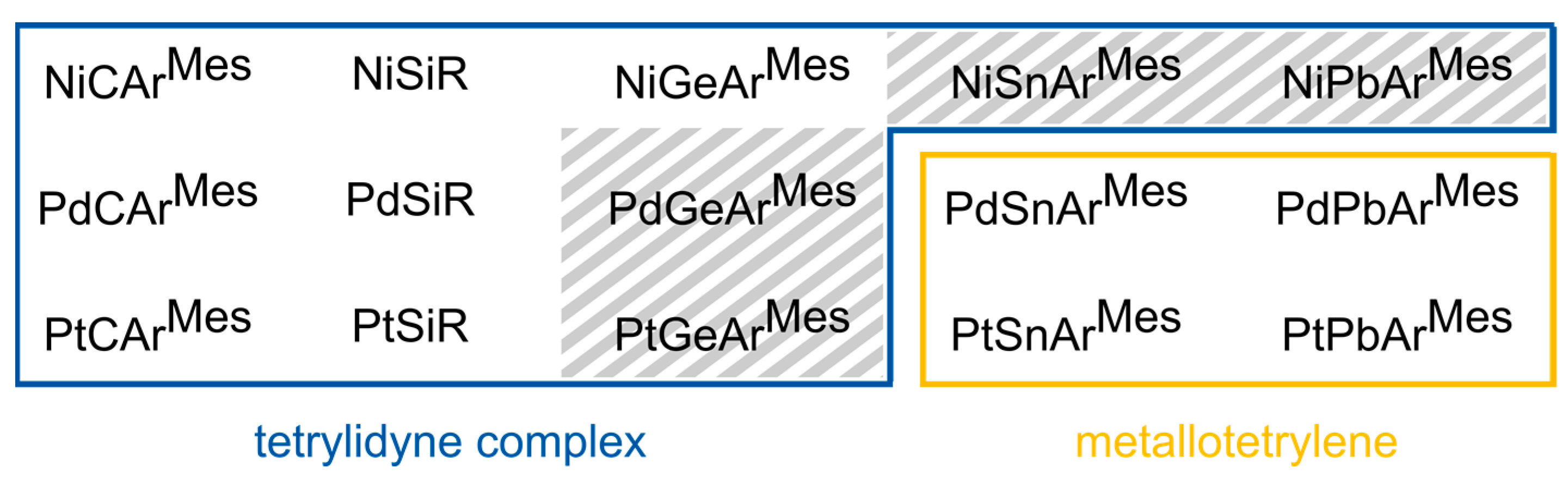 Inorganics 11 00129 sch003