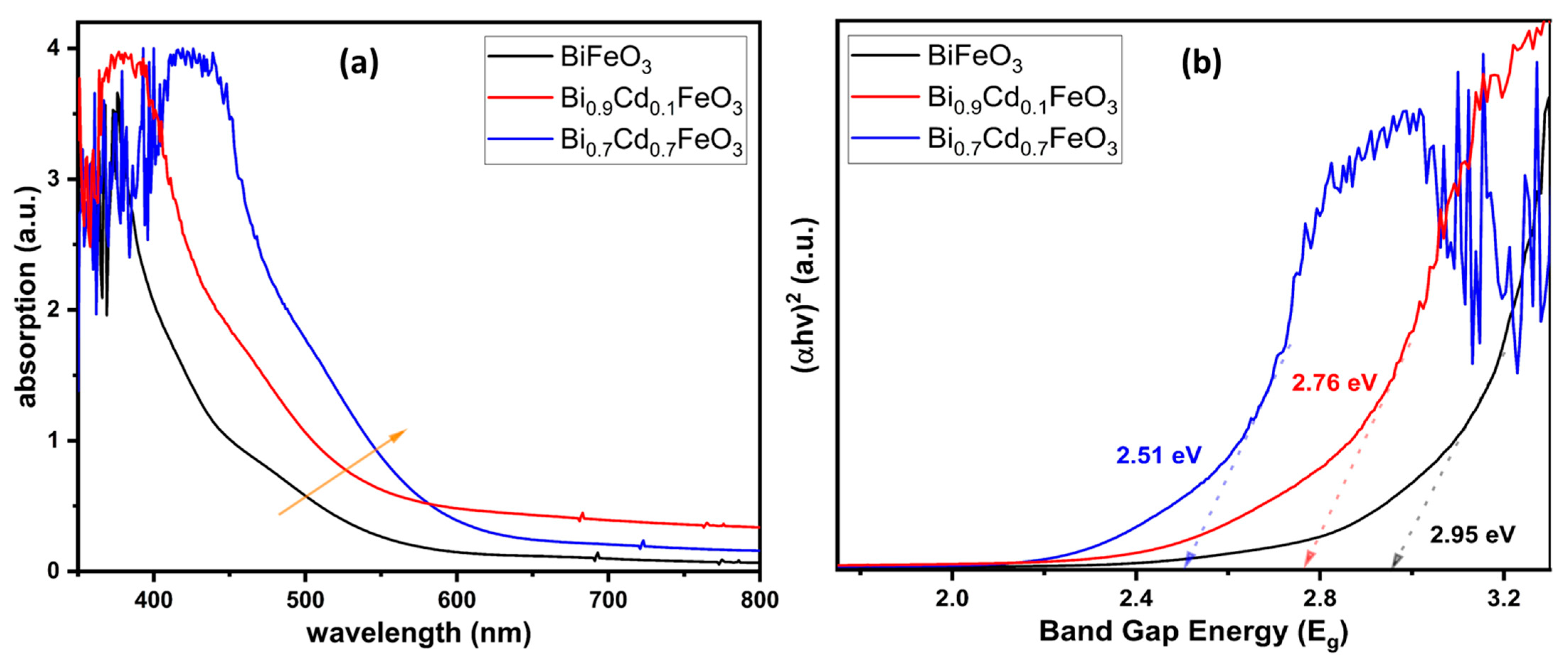 Inorganics 11 00134 g004 Inorganics 11 00134 g004