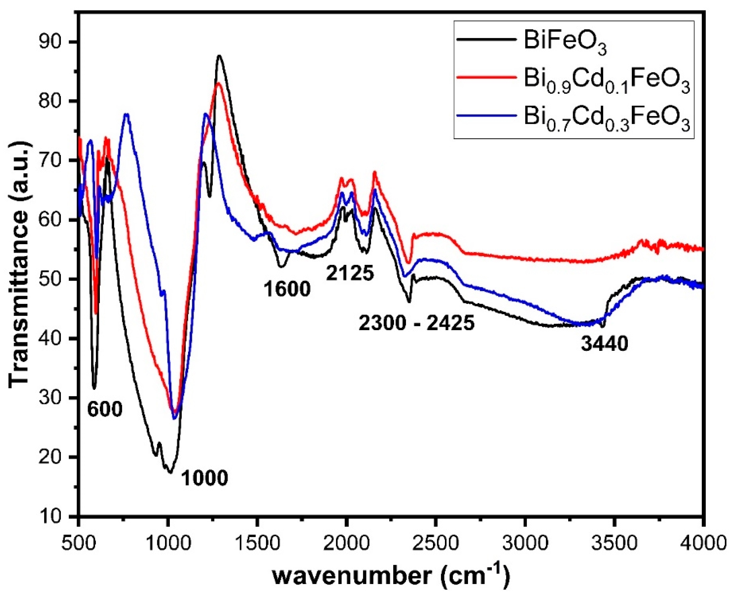 Inorganics 11 00134 g005 Inorganics 11 00134 g005