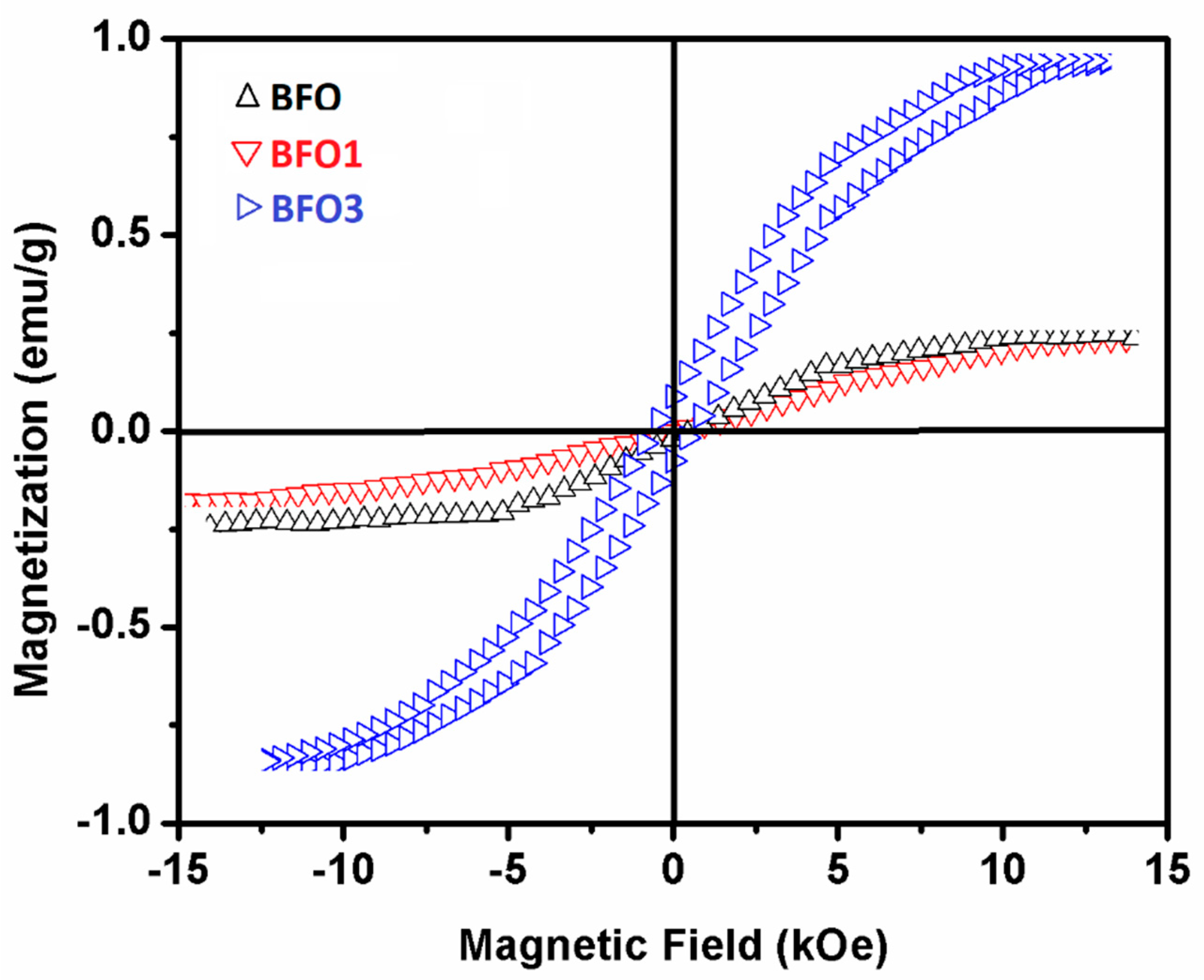 Inorganics 11 00134 g007 Inorganics 11 00134 g007