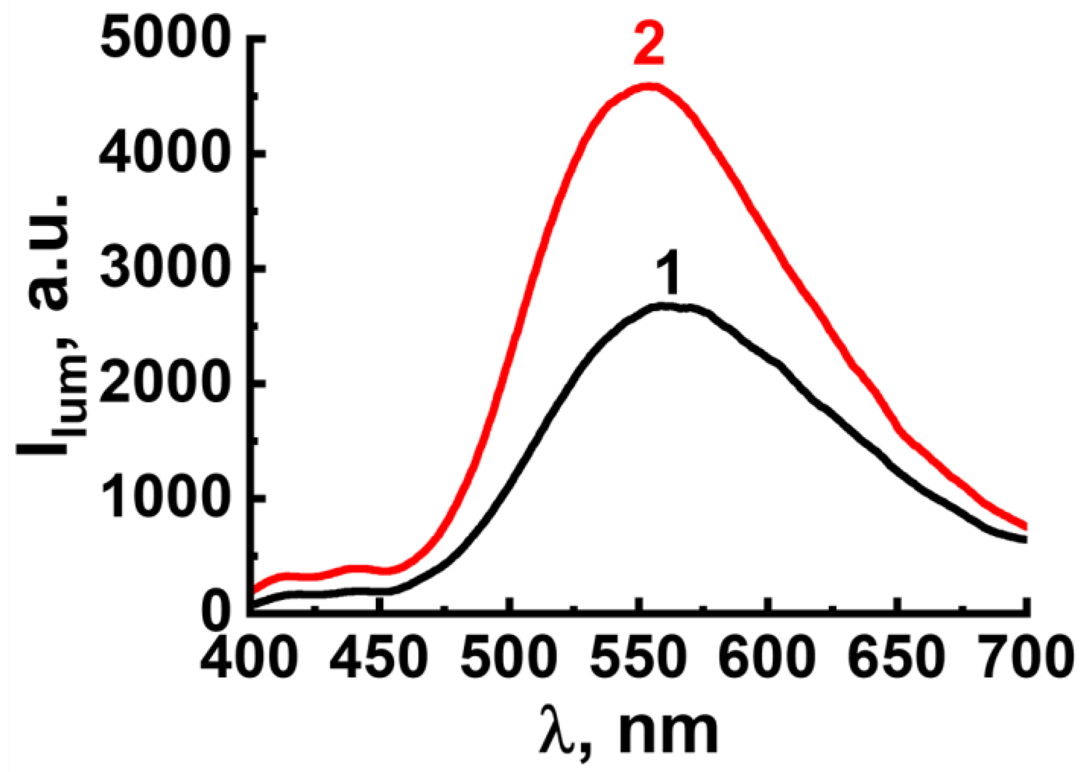 Inorganics 11 00141 g005 Inorganics 11 00141 g005