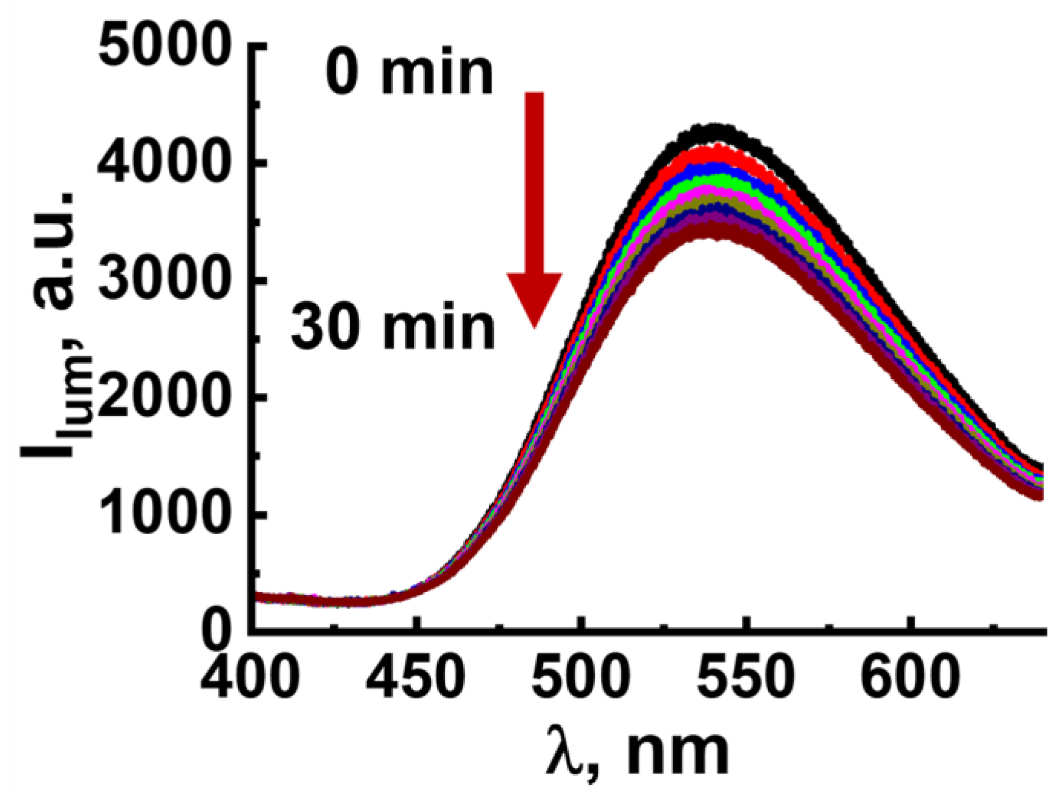 Inorganics 11 00141 g007 Inorganics 11 00141 g007