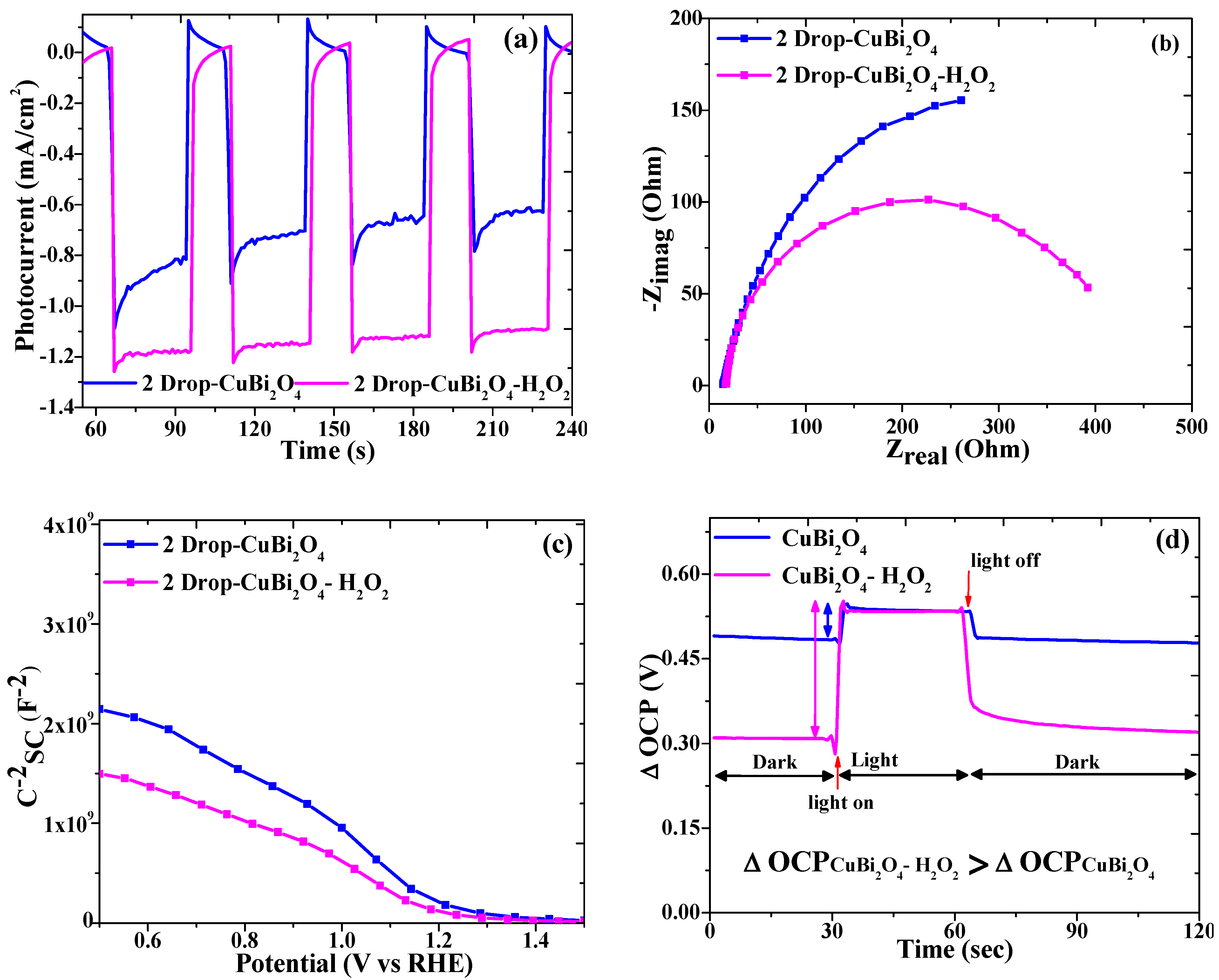 Inorganics 11 00147 g006