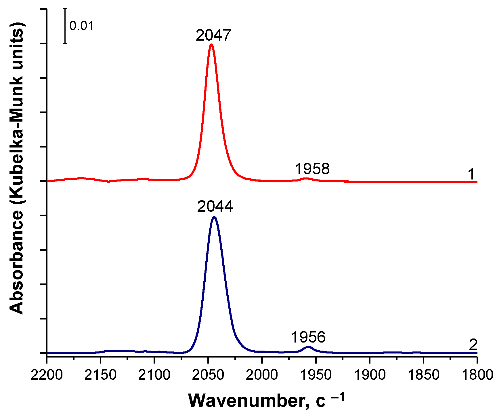 Inorganics 11 00150 g002
