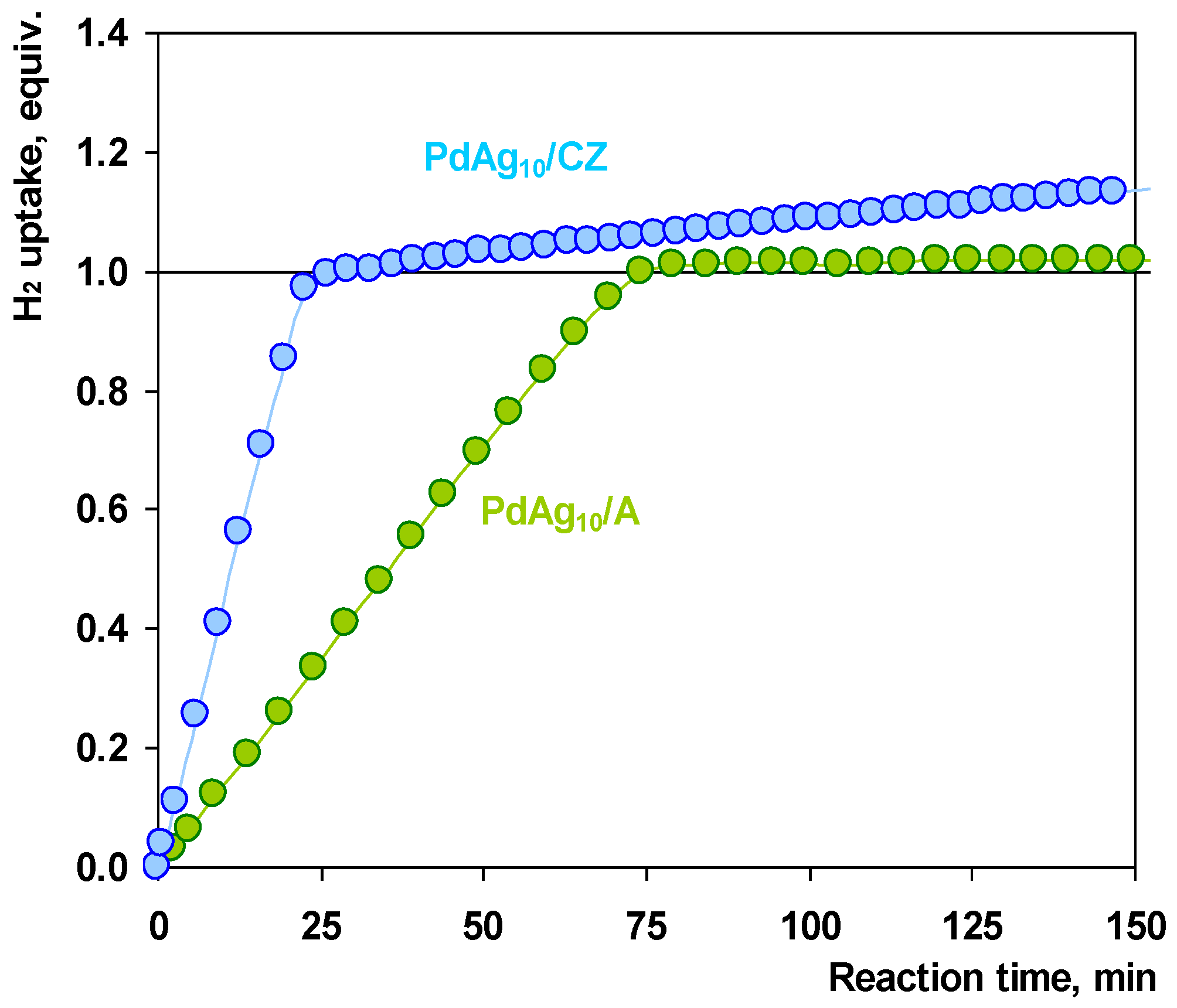 Inorganics 11 00150 g005