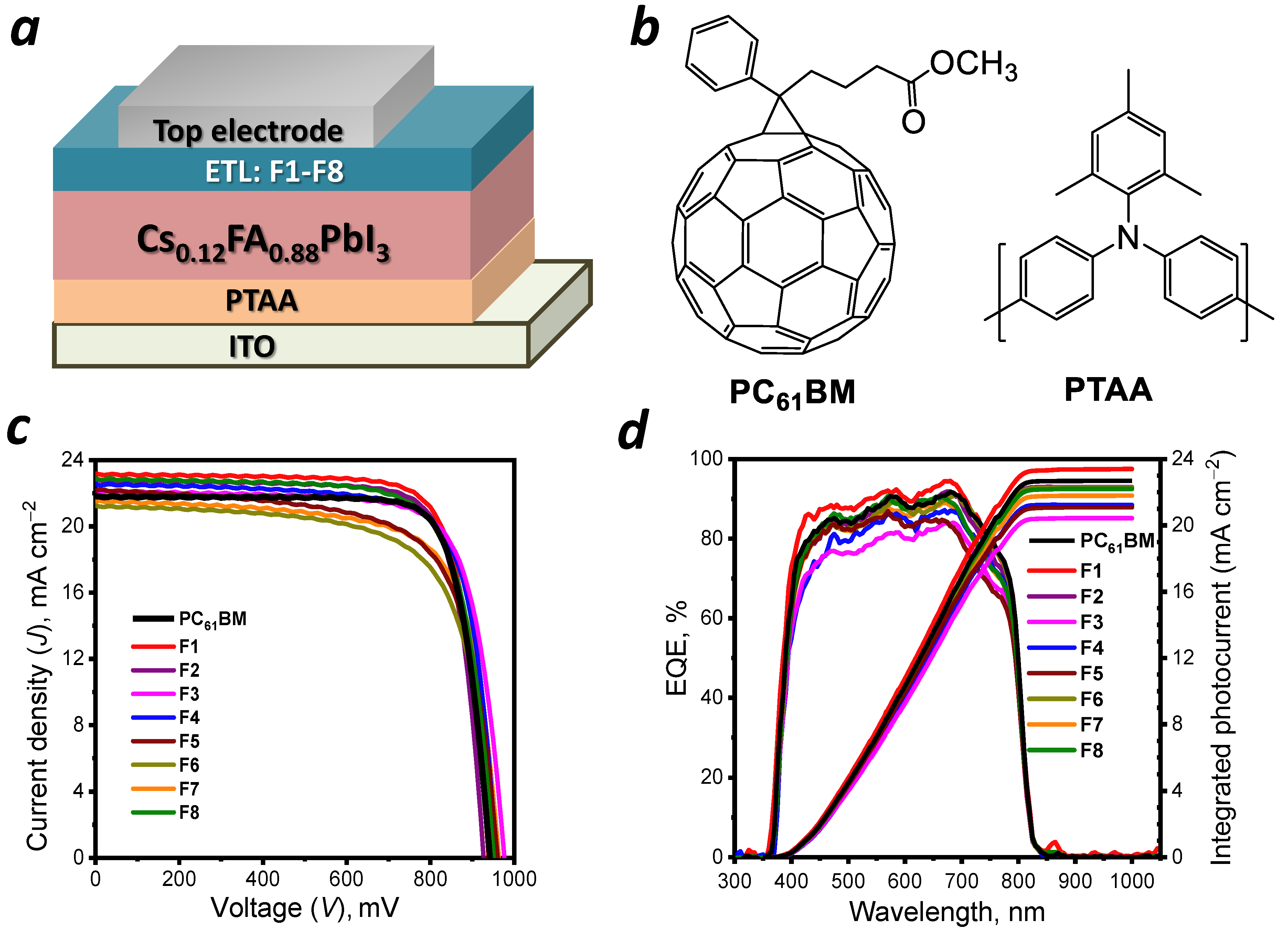 Inorganics 11 00153 g003