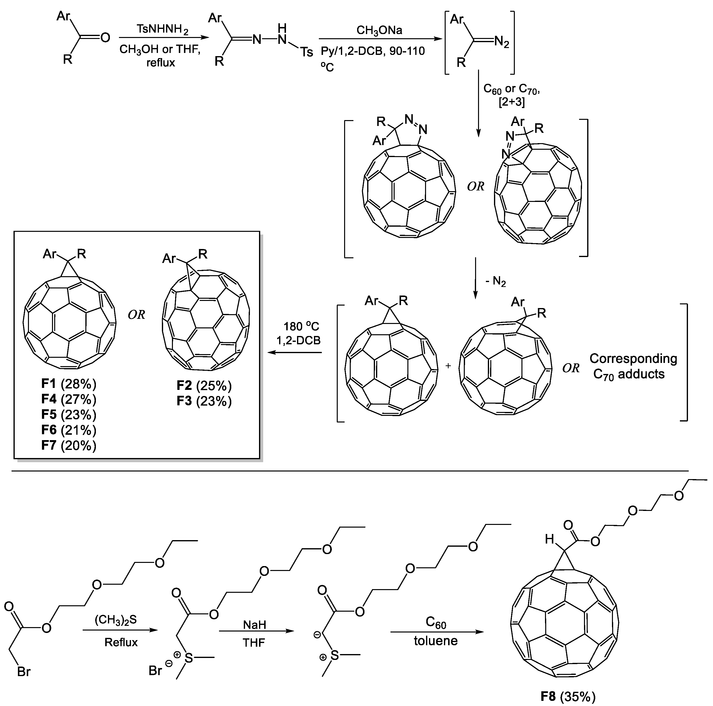 Inorganics 11 00153 sch001