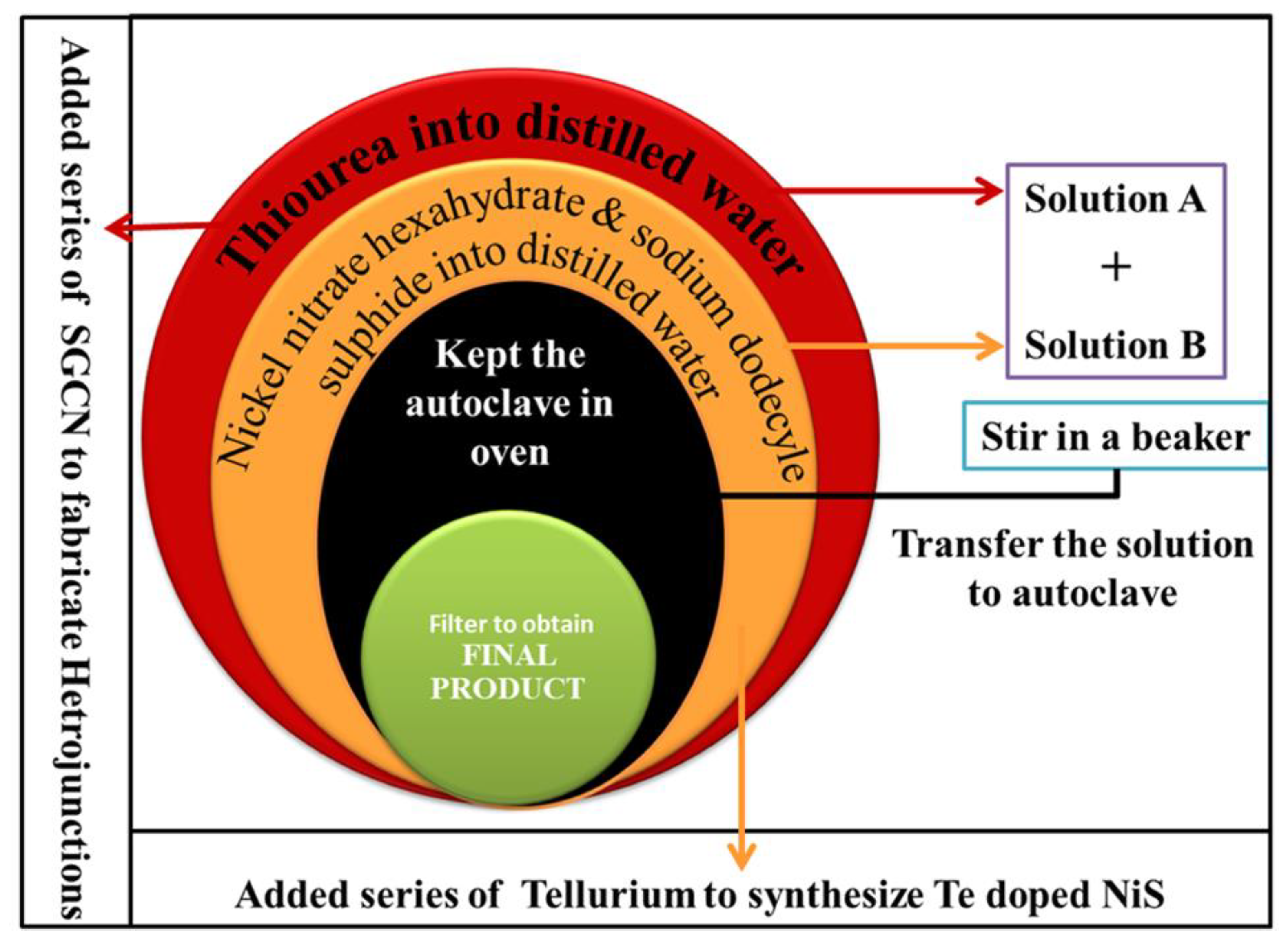 Inorganics 11 00156 g001