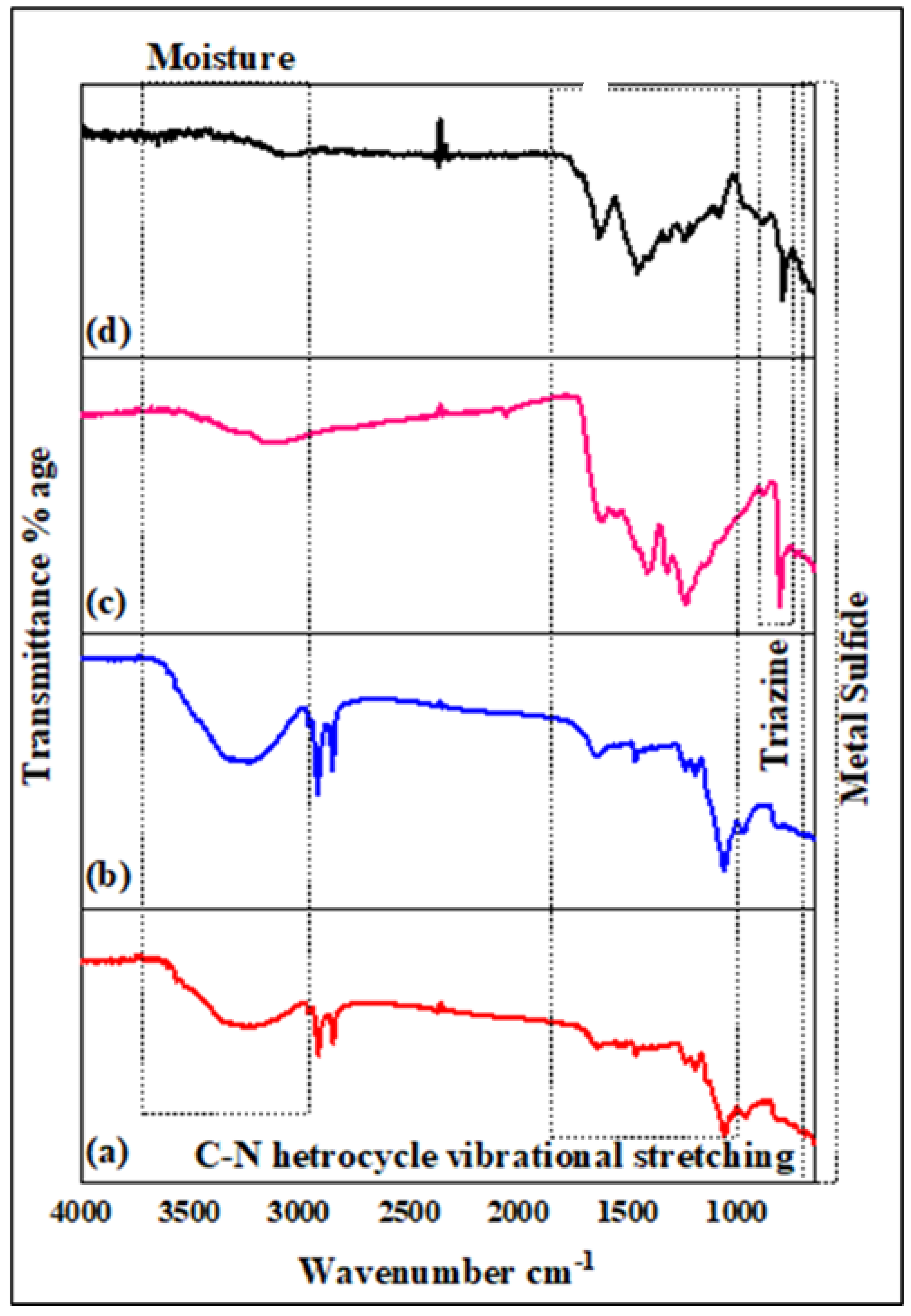 Inorganics 11 00156 g002