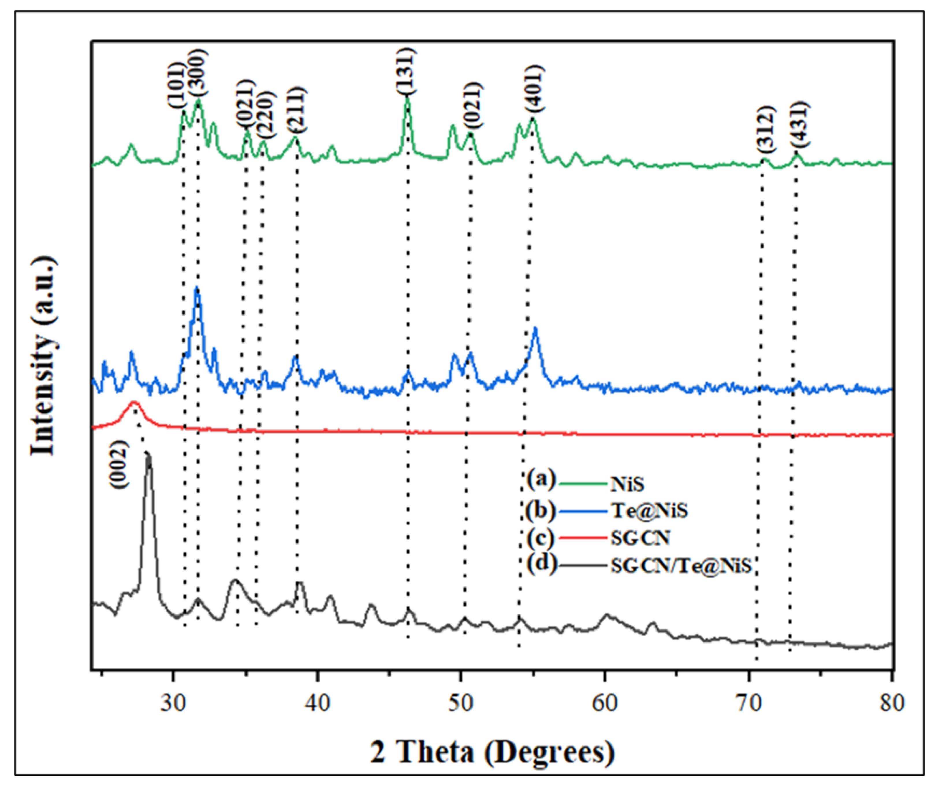 Inorganics 11 00156 g003