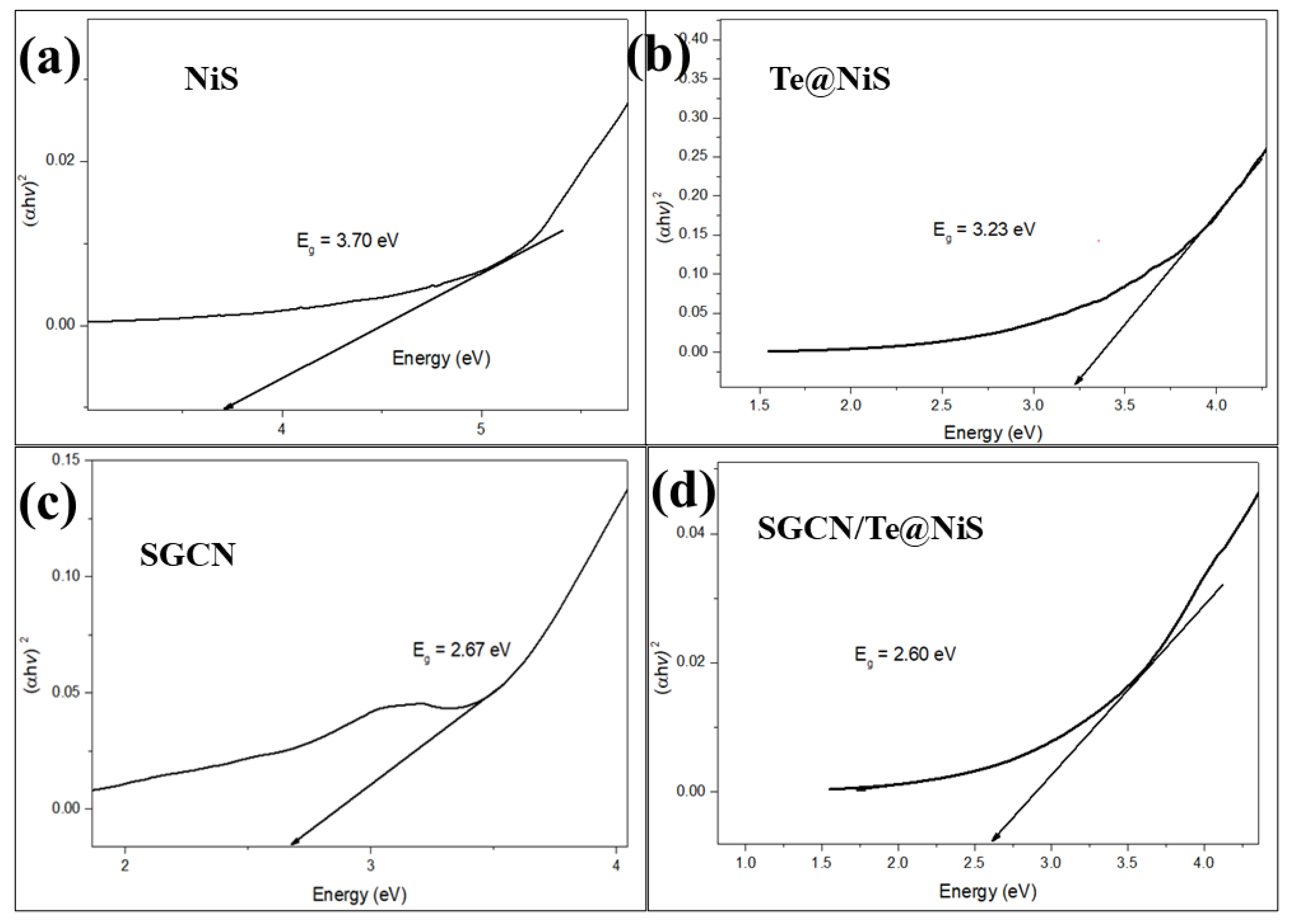 Inorganics 11 00156 g005