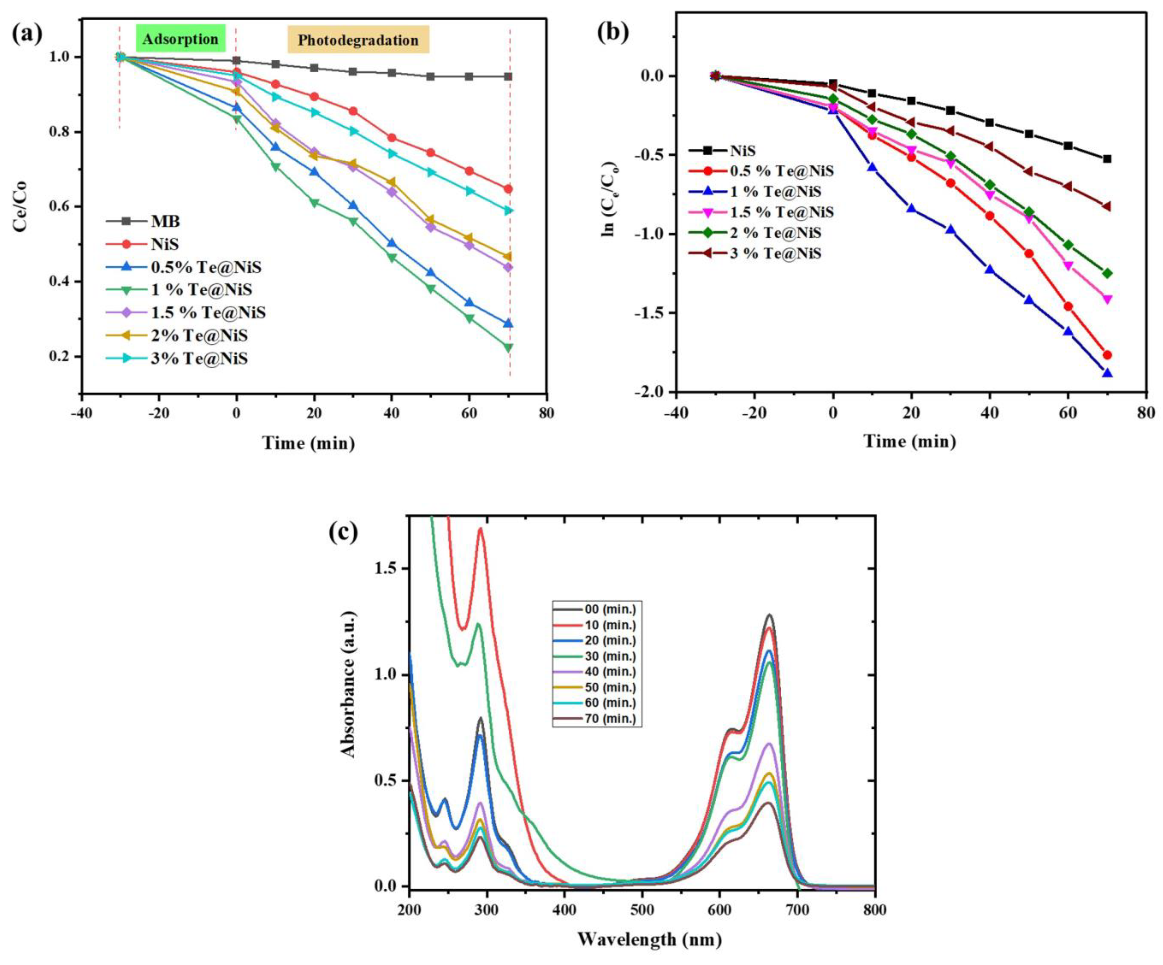 Inorganics 11 00156 g007