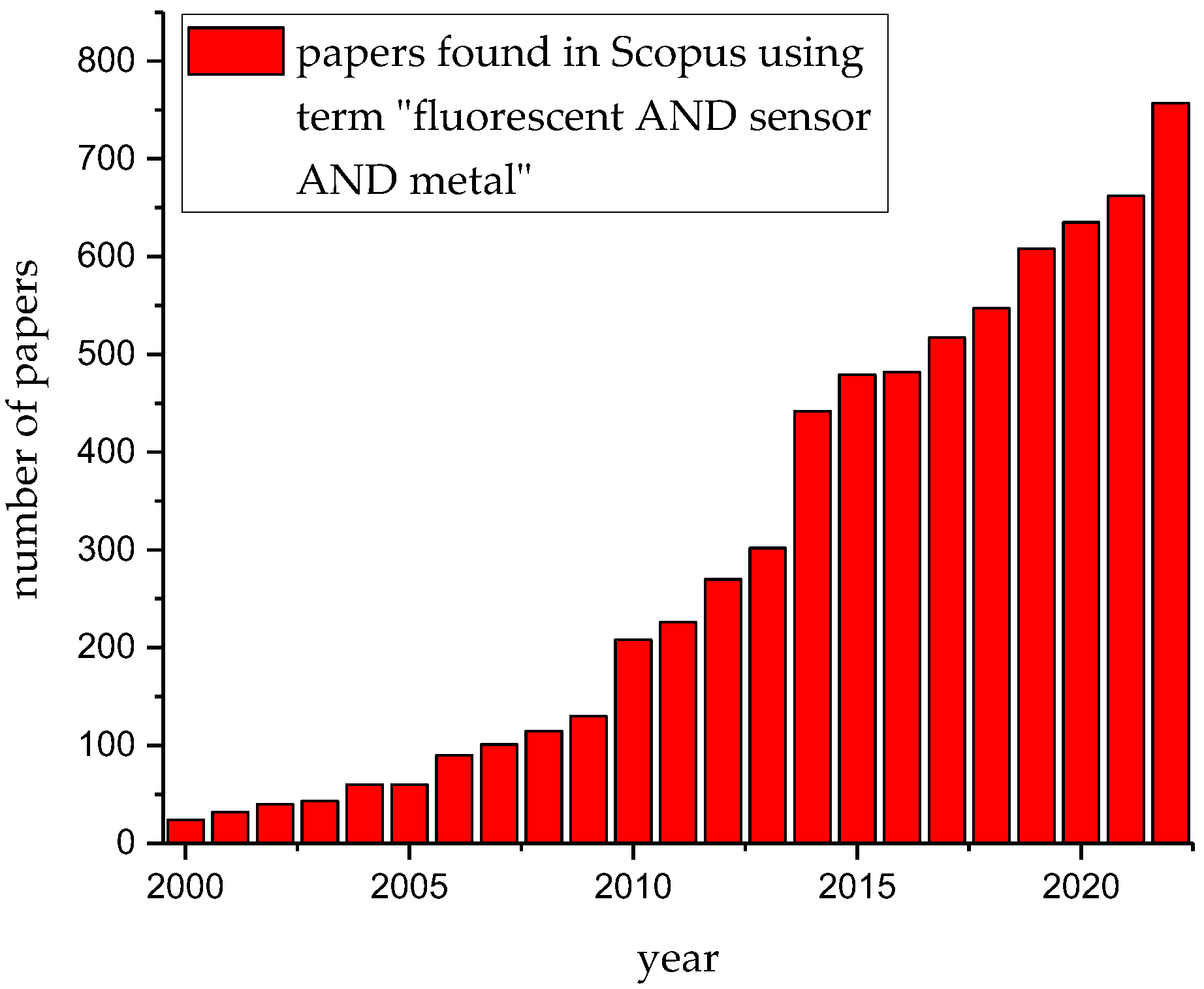 Inorganics 11 00158 g001