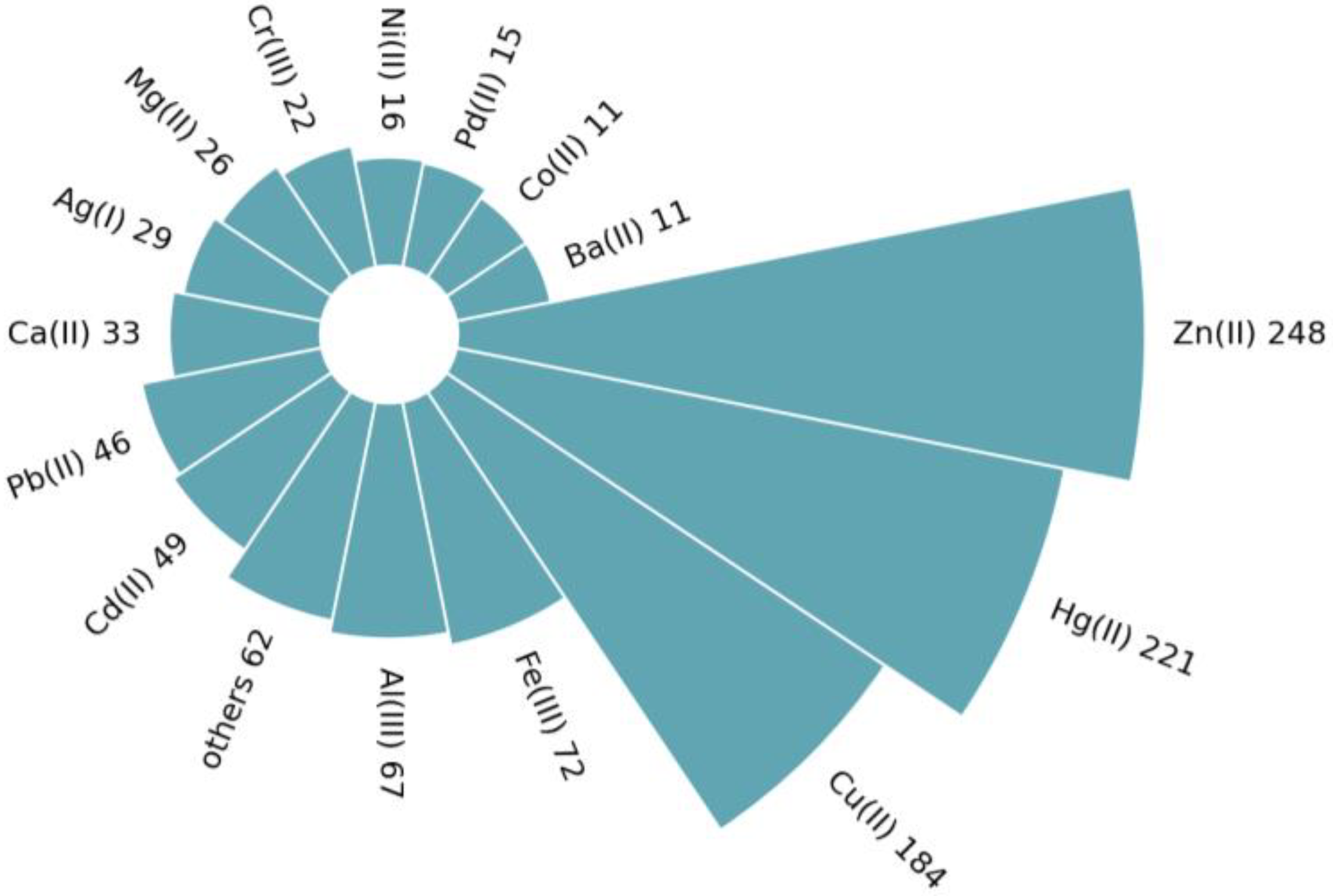 Inorganics 11 00158 g003