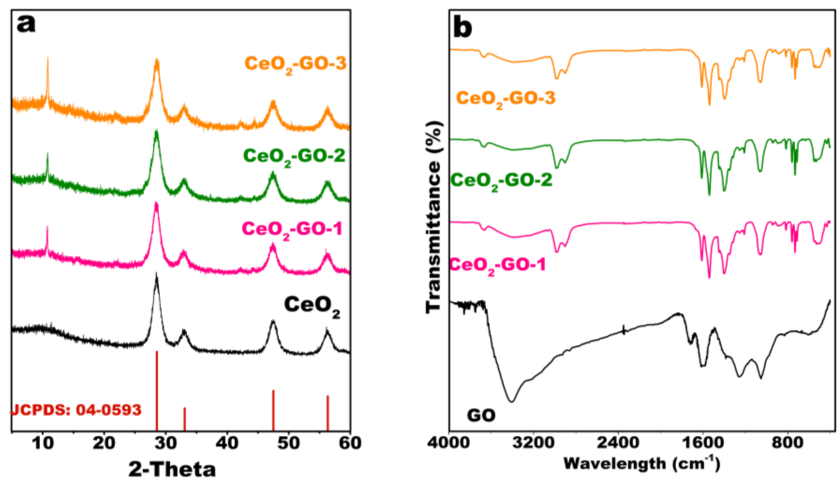 Inorganics 11 00161 g001