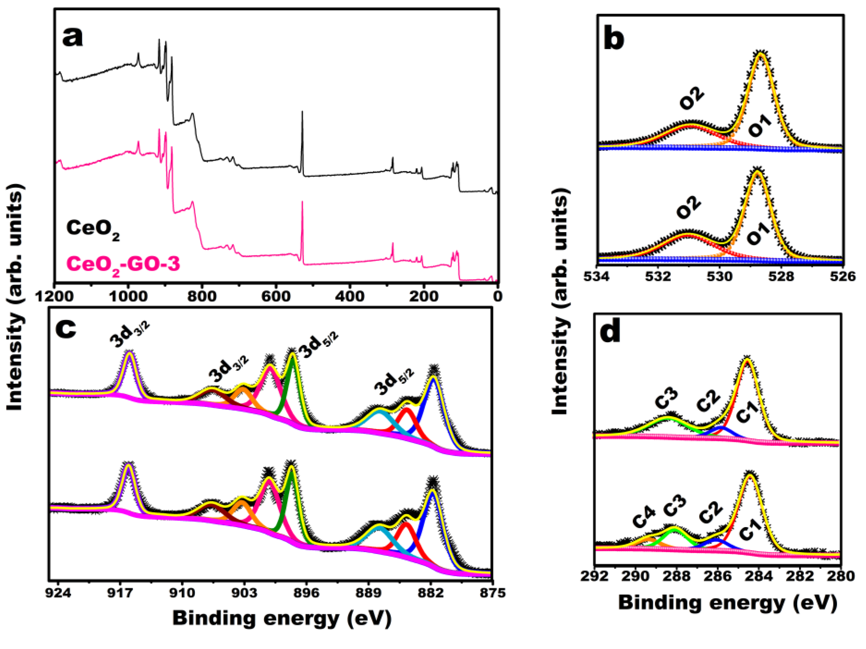 Inorganics 11 00161 g002