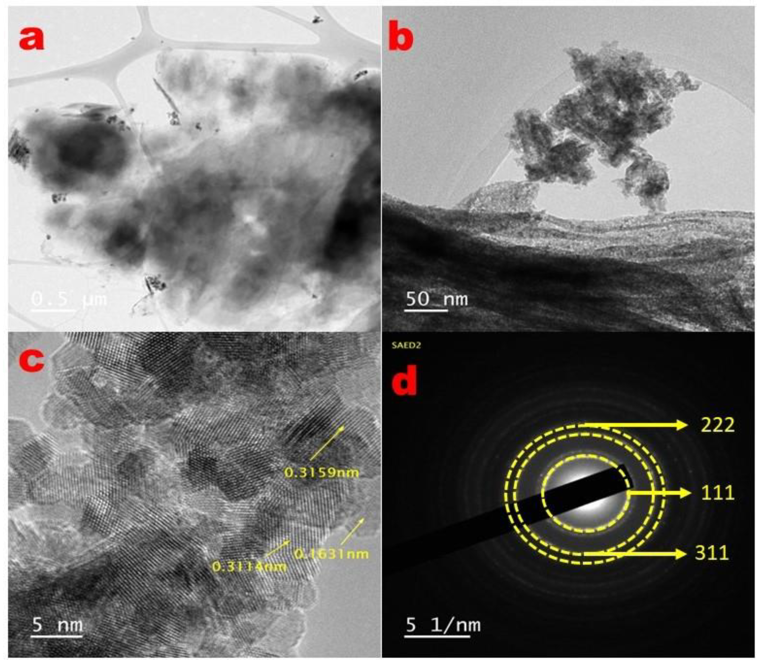 Inorganics 11 00161 g004
