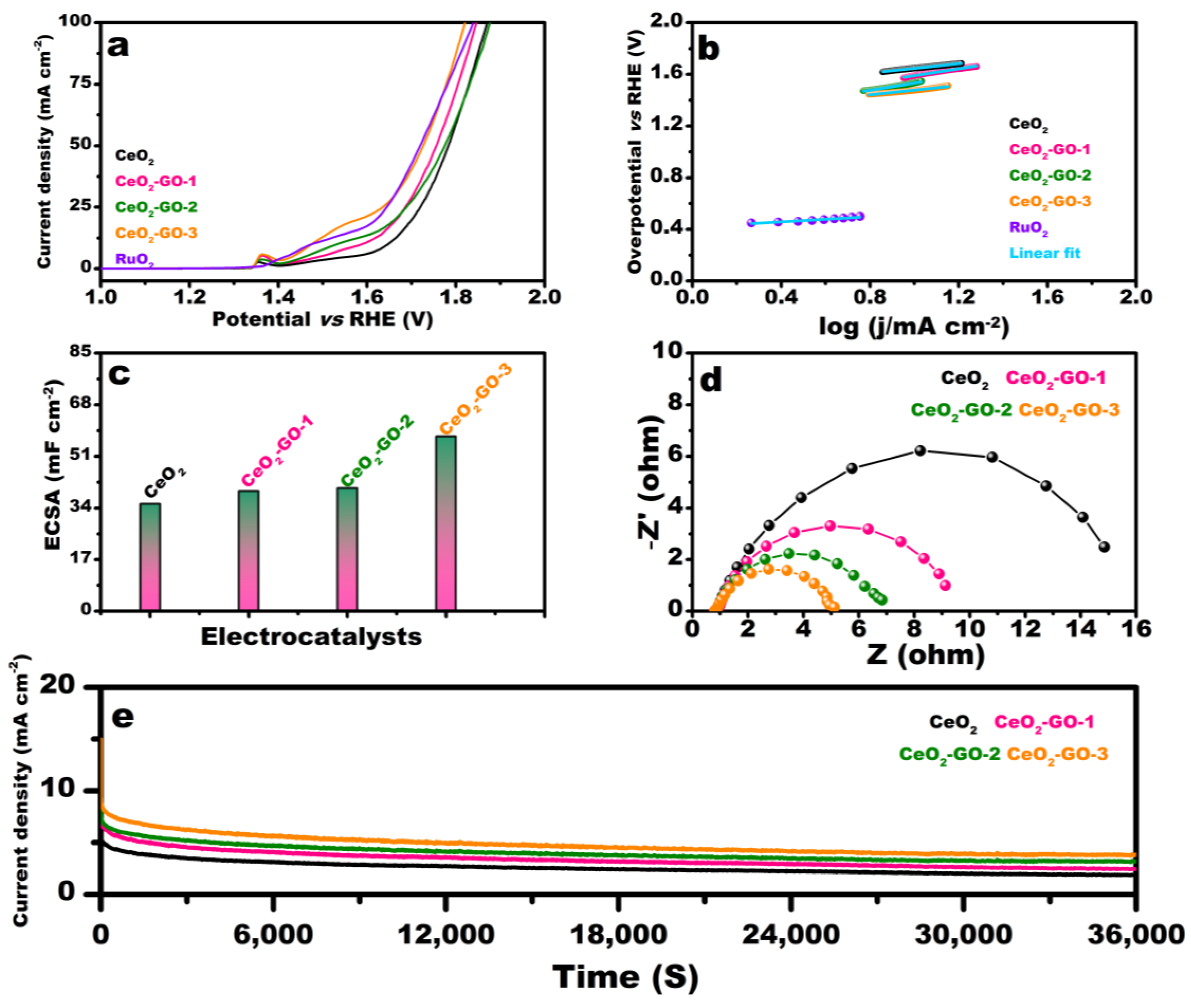 Inorganics 11 00161 g006