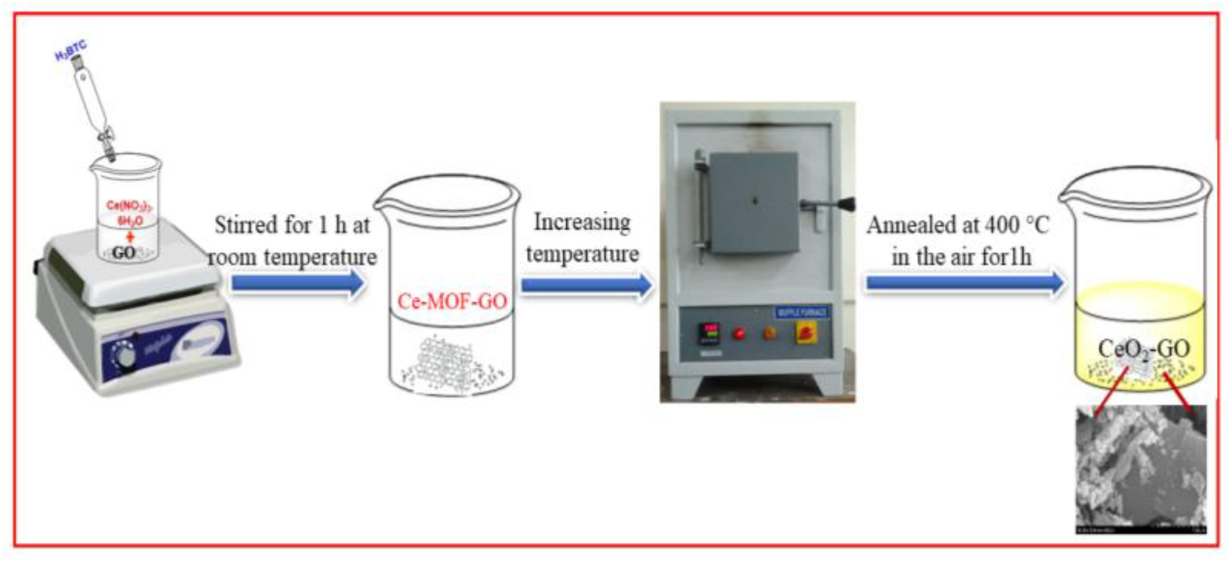 Inorganics 11 00161 sch001