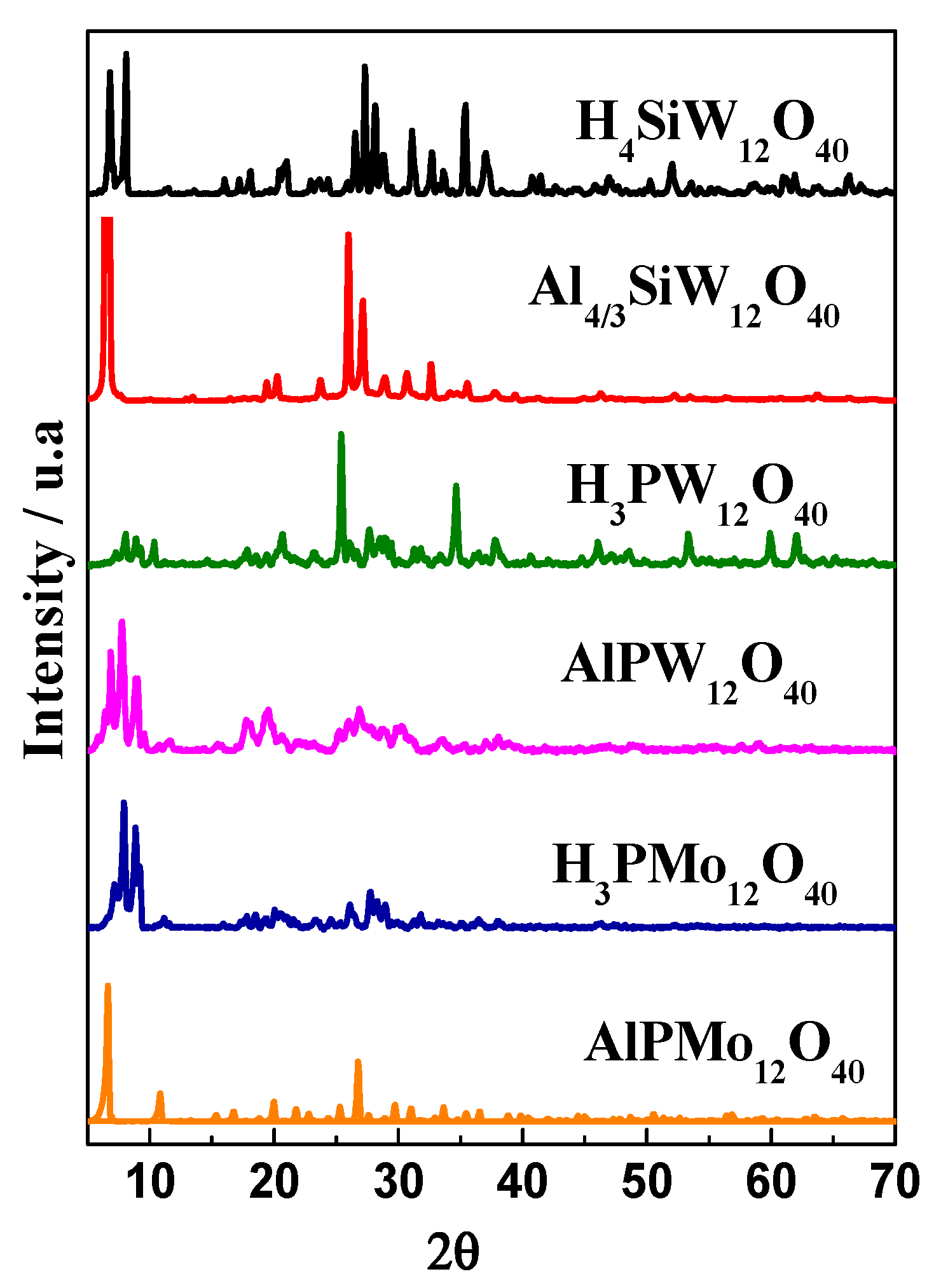 Inorganics 11 00162 g007